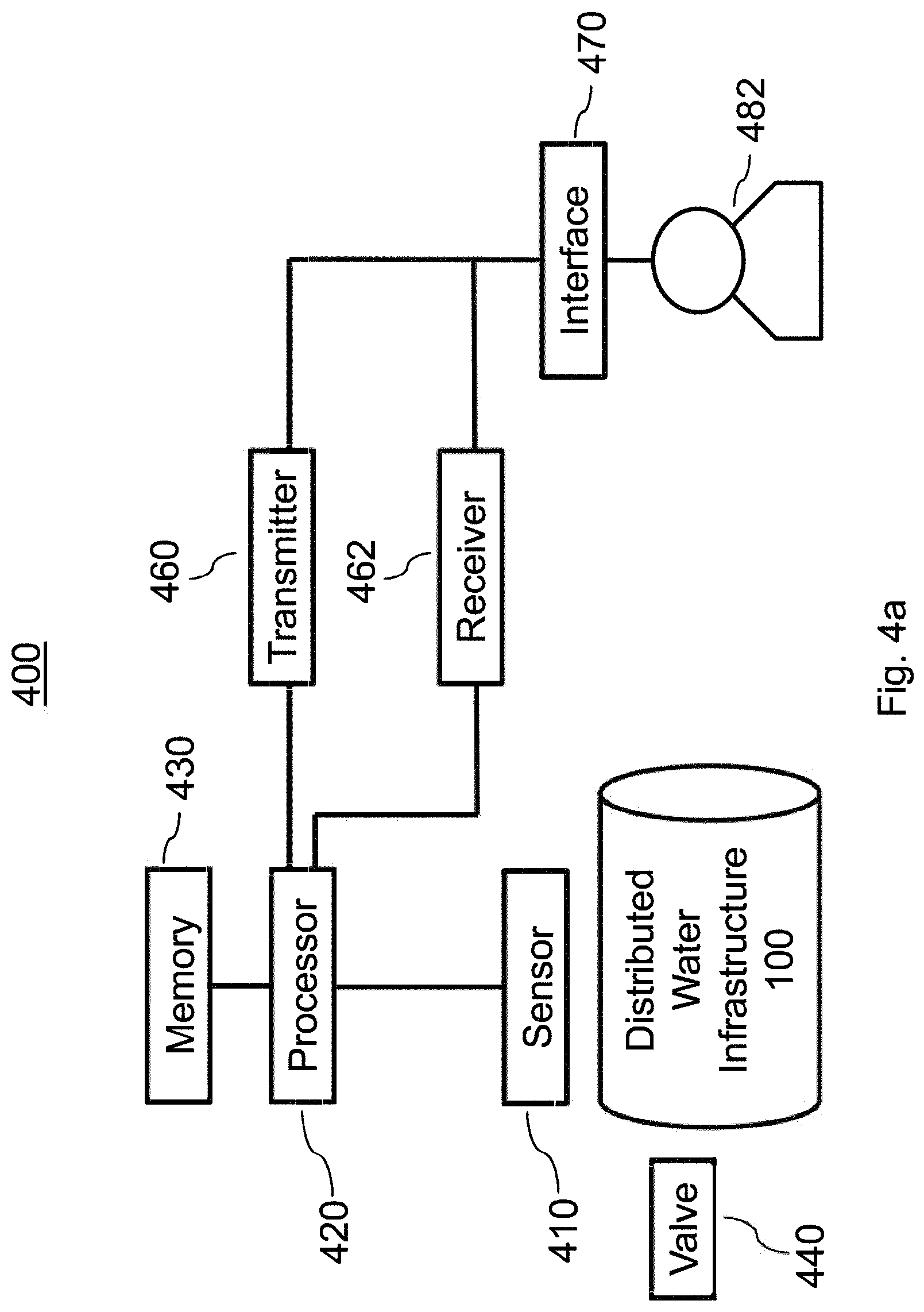 Patent US11782460 Figure 5 – System and method for tracking water usage by category
