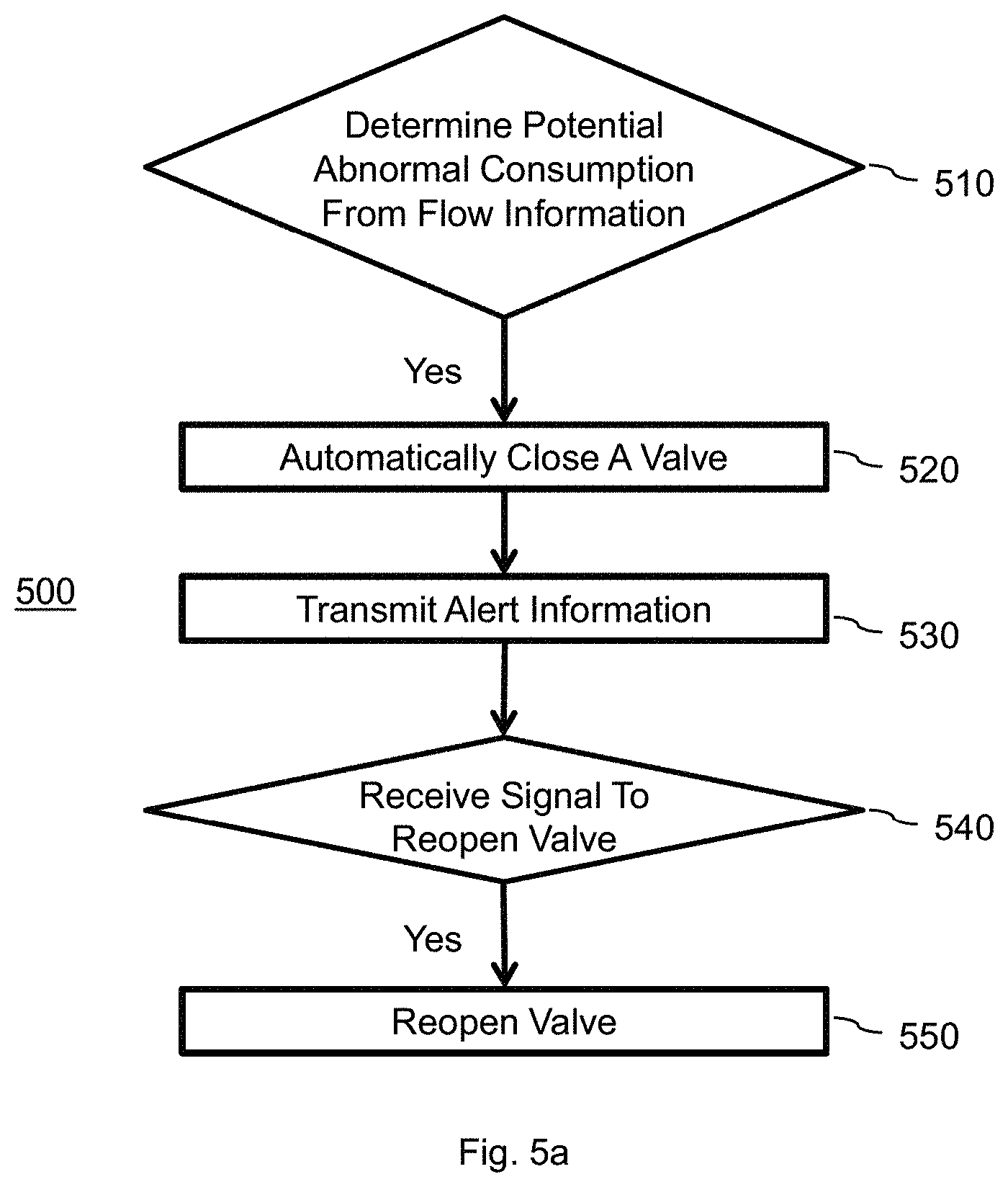 Patent US11782460 Figure 7 – System and method for tracking water usage by category