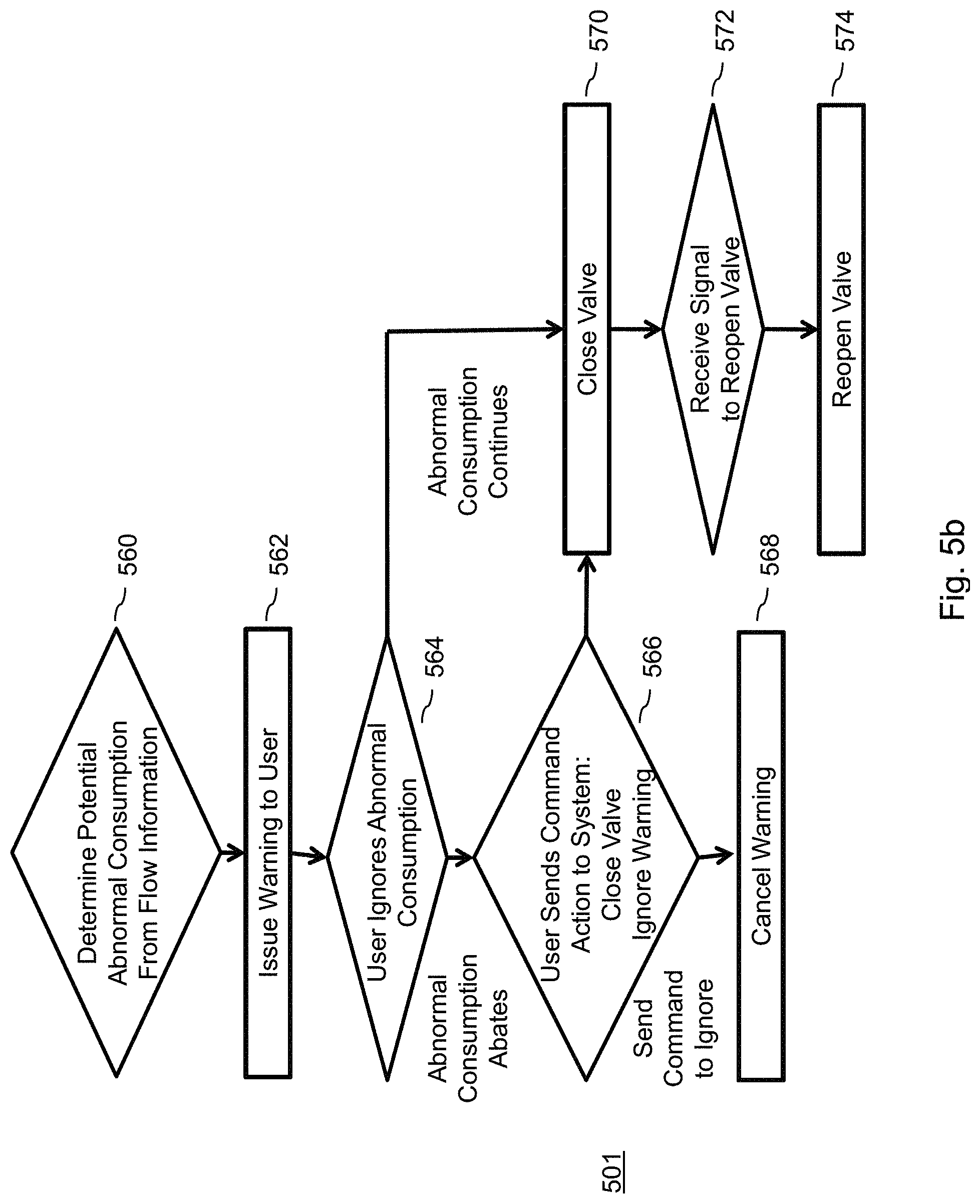 Patent US11782460 Figure 8 – System and method for tracking water usage by category