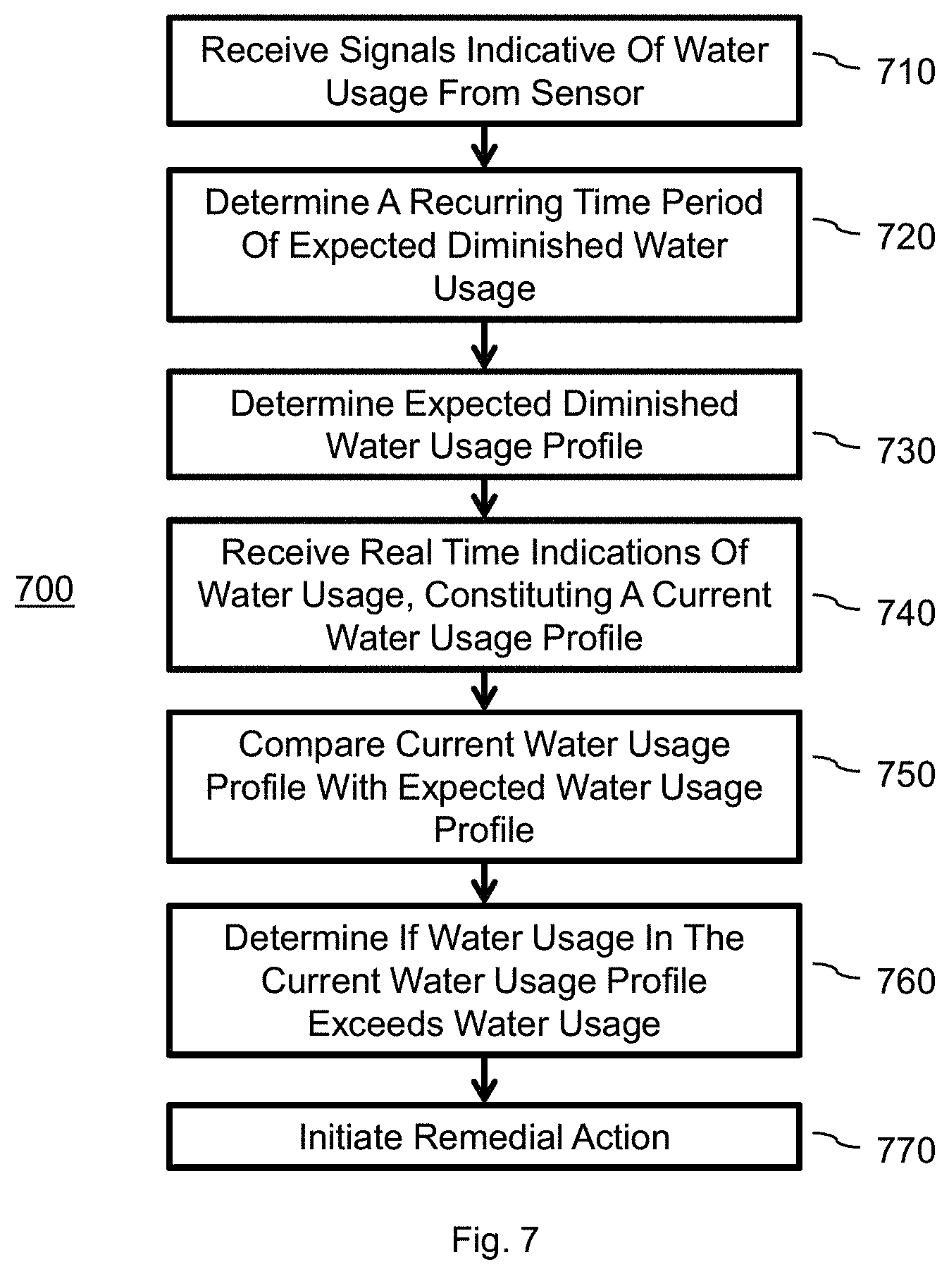 Patent US11782460 Figure 10 – System and method for tracking water usage by category