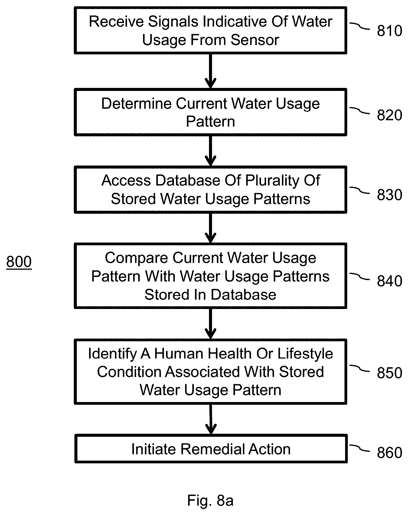 Patent US11782460 Figure 11 – System and method for tracking water usage by category