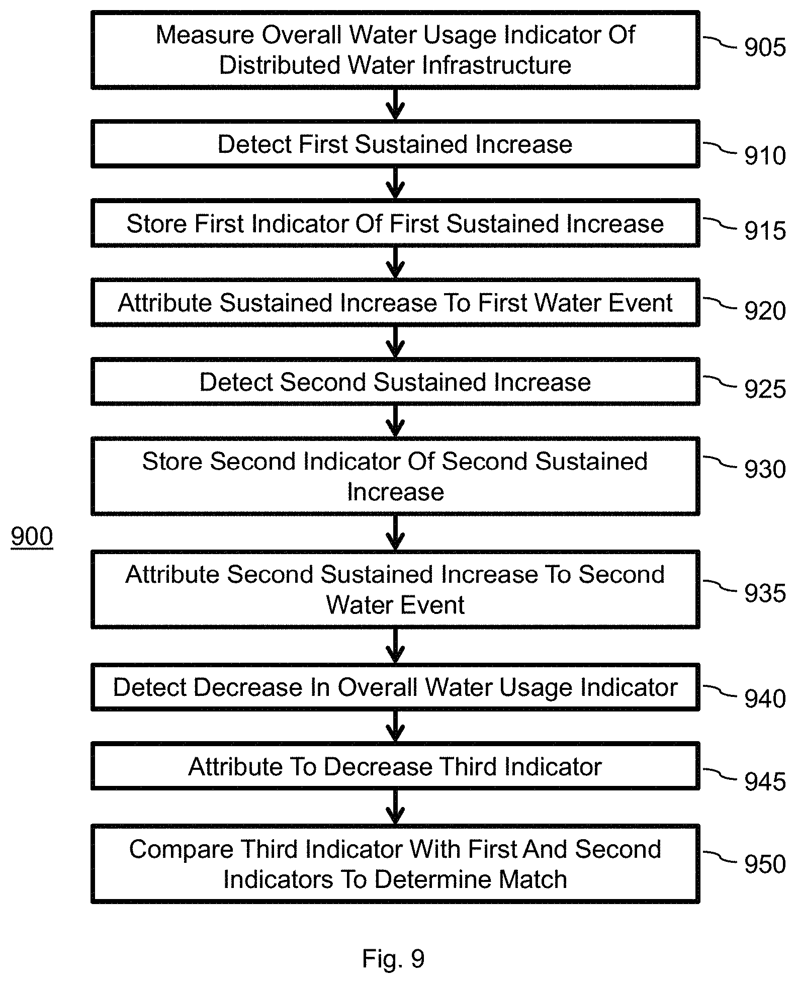 Patent US11782460 Figure 13 – System and method for tracking water usage by category
