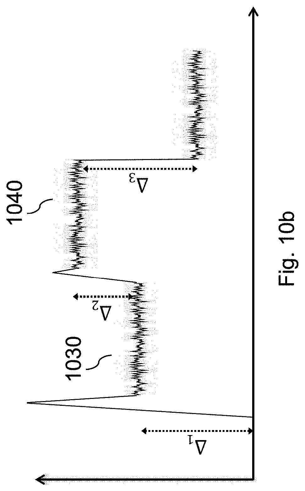 Patent US11782460 Figure 15 – System and method for tracking water usage by category