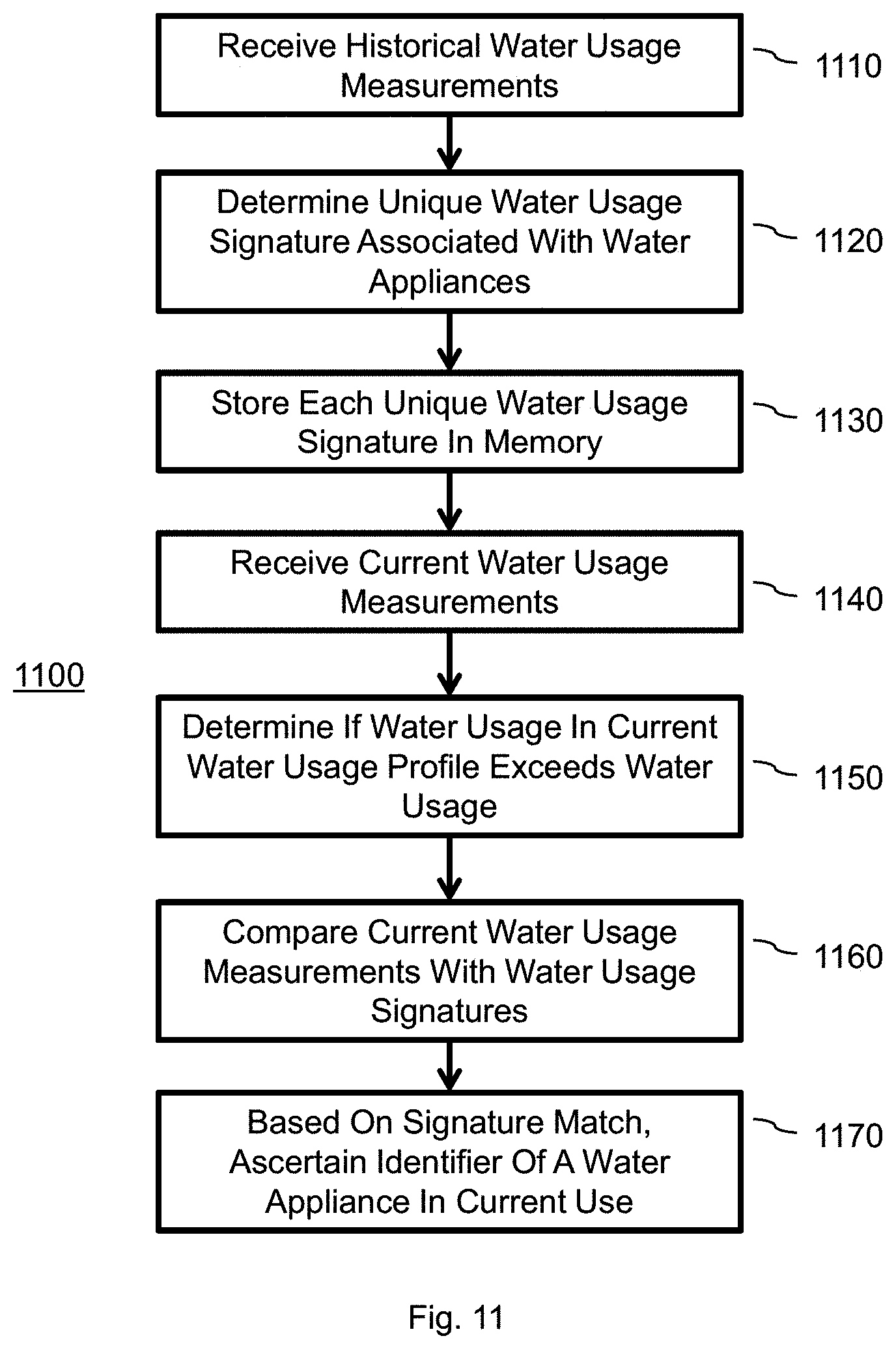 Patent US11782460 Figure 18 – System and method for tracking water usage by category