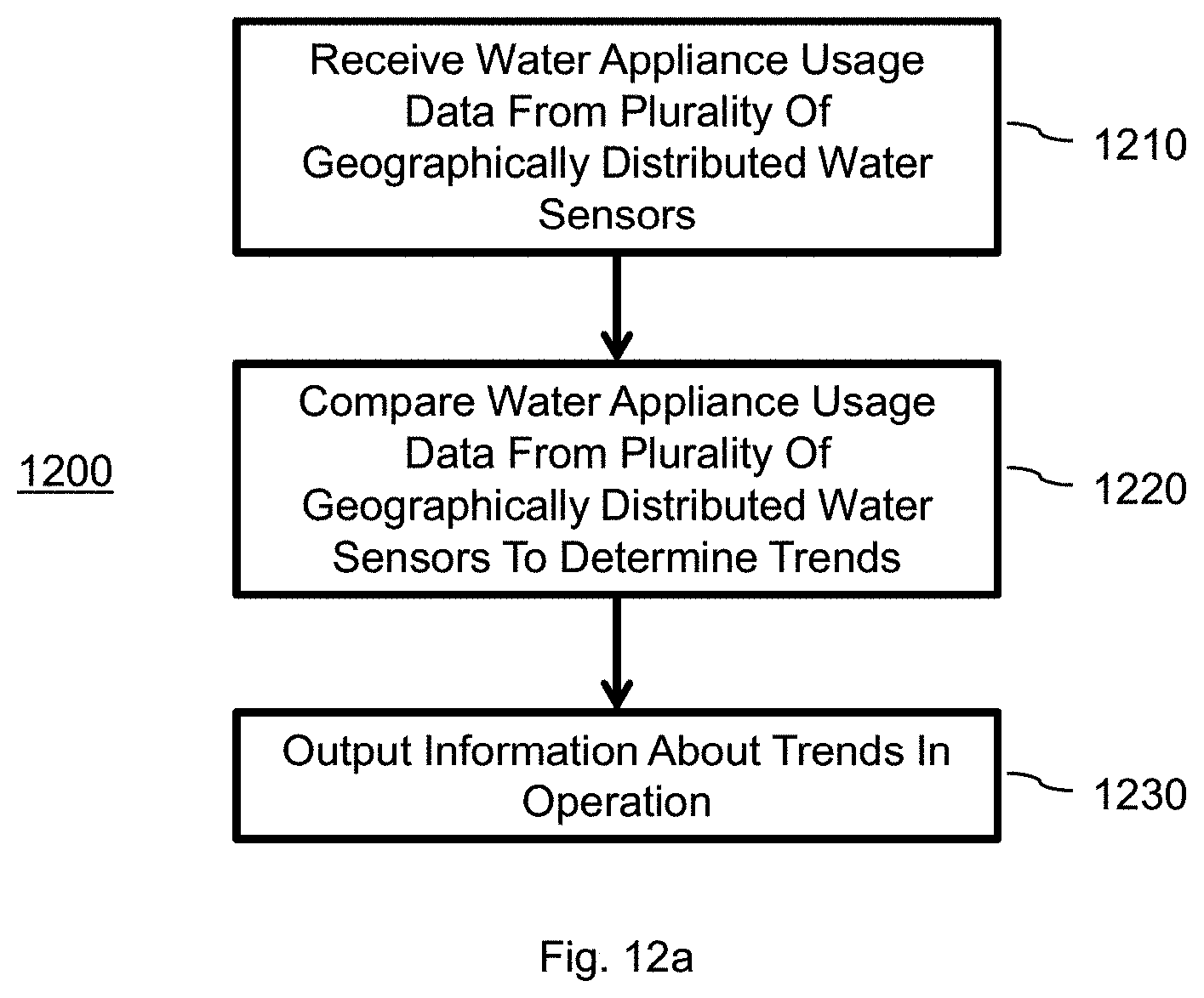 Patent US11782460 Figure 19 – System and method for tracking water usage by category