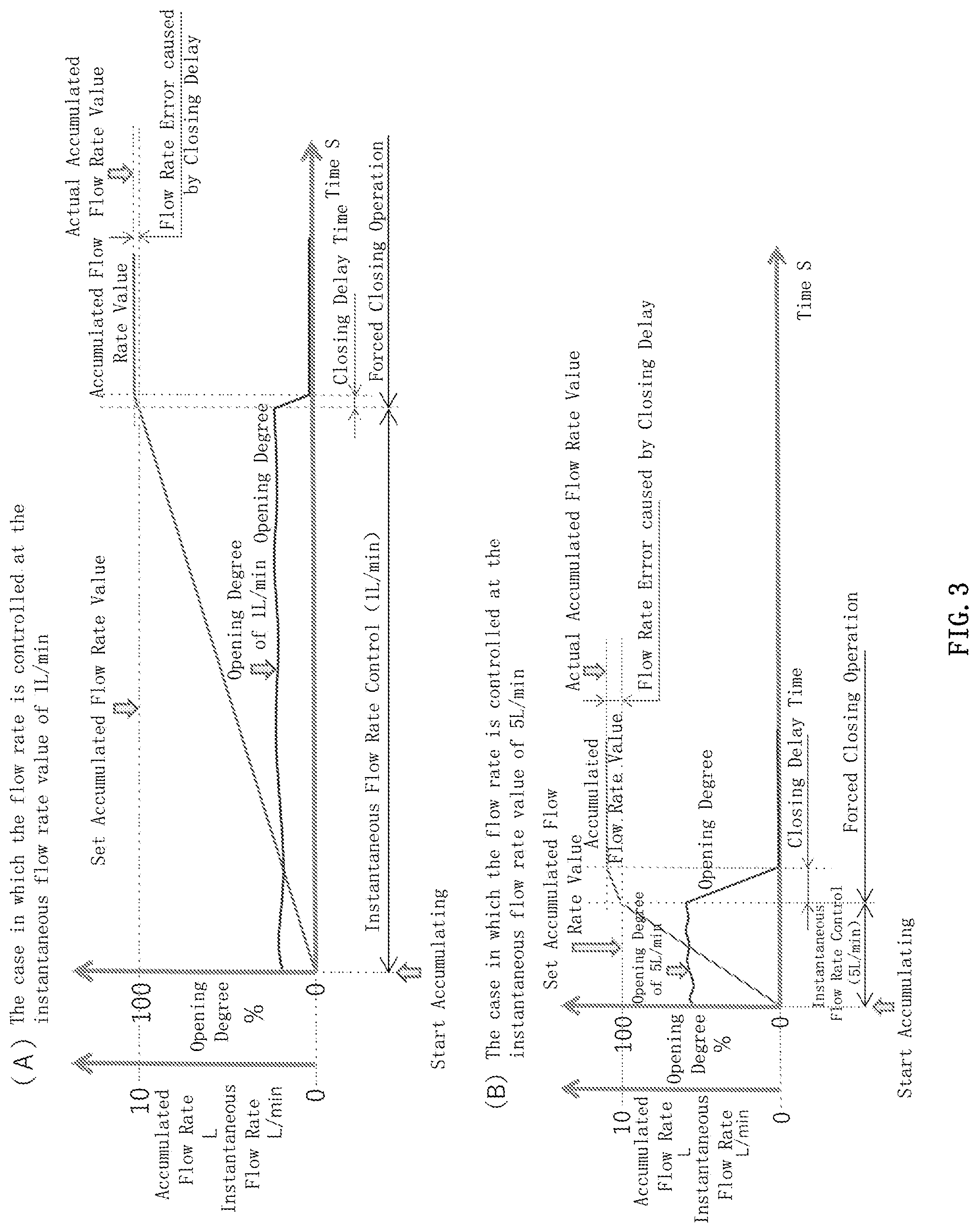 Patent US11782461 Figure 3 – Flow rate control device