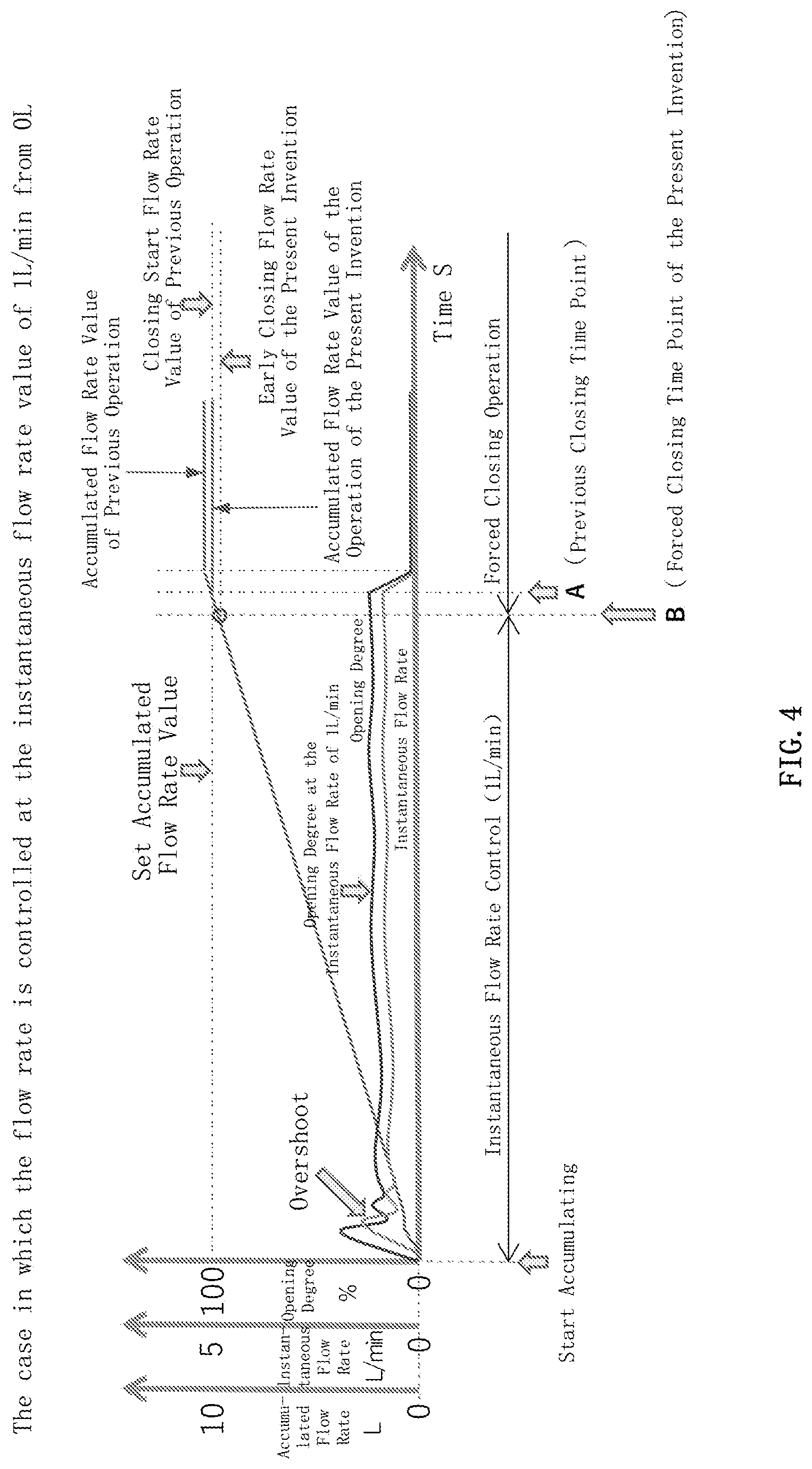 Patent US11782461 Figure 4 – Flow rate control device