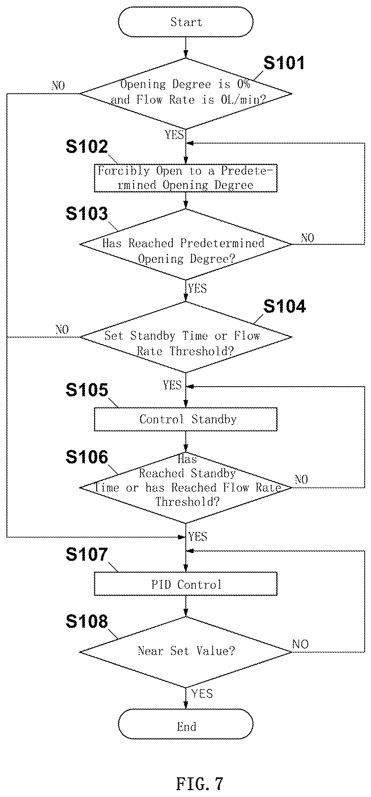 Patent US11782461 Figure 7 – Flow rate control device