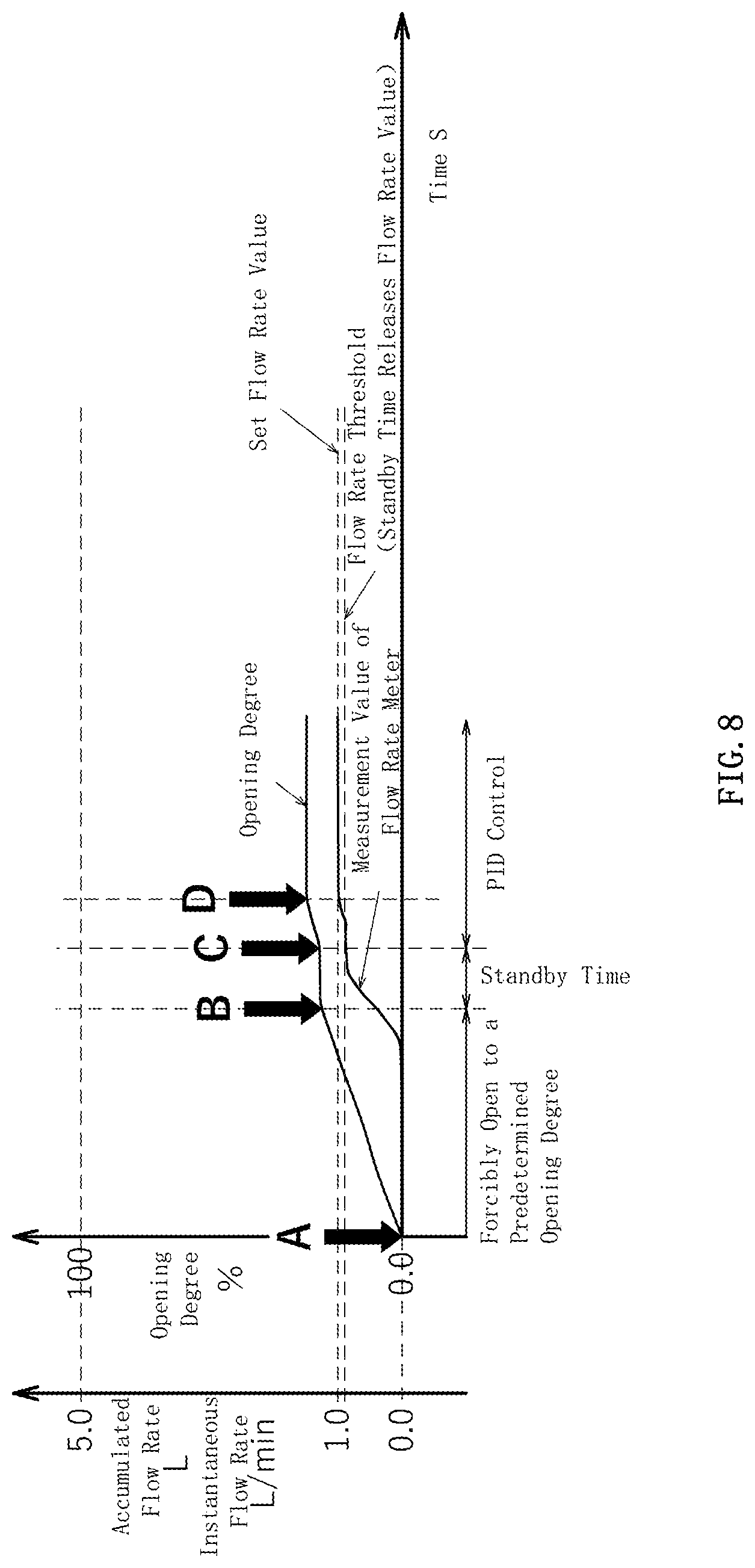 Patent US11782461 Figure 8 – Flow rate control device
