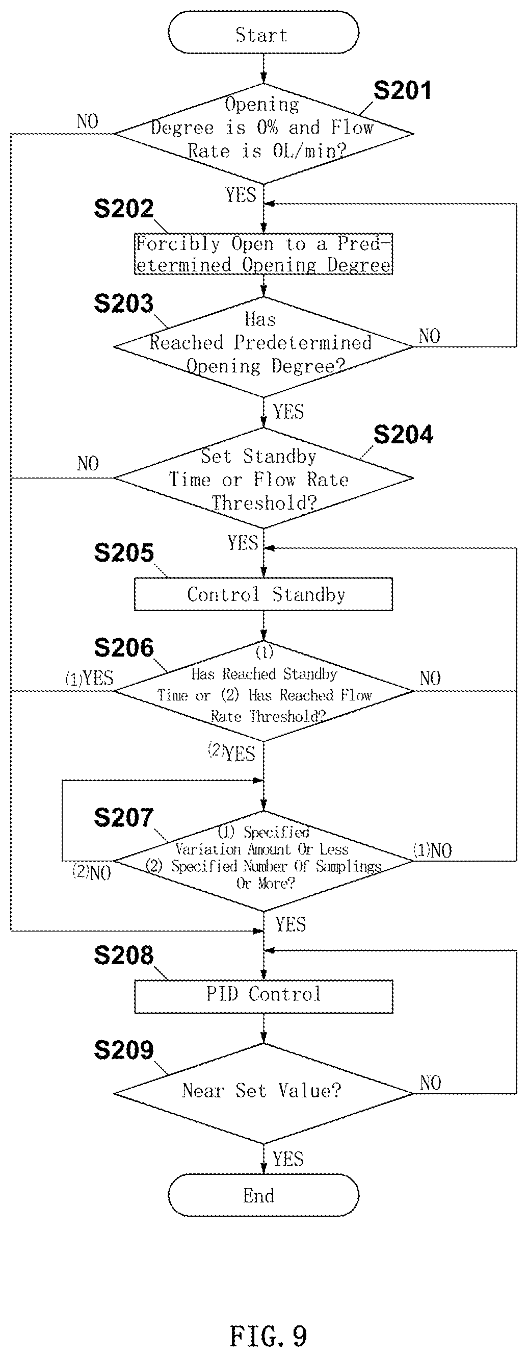 Patent US11782461 Figure 9 – Flow rate control device