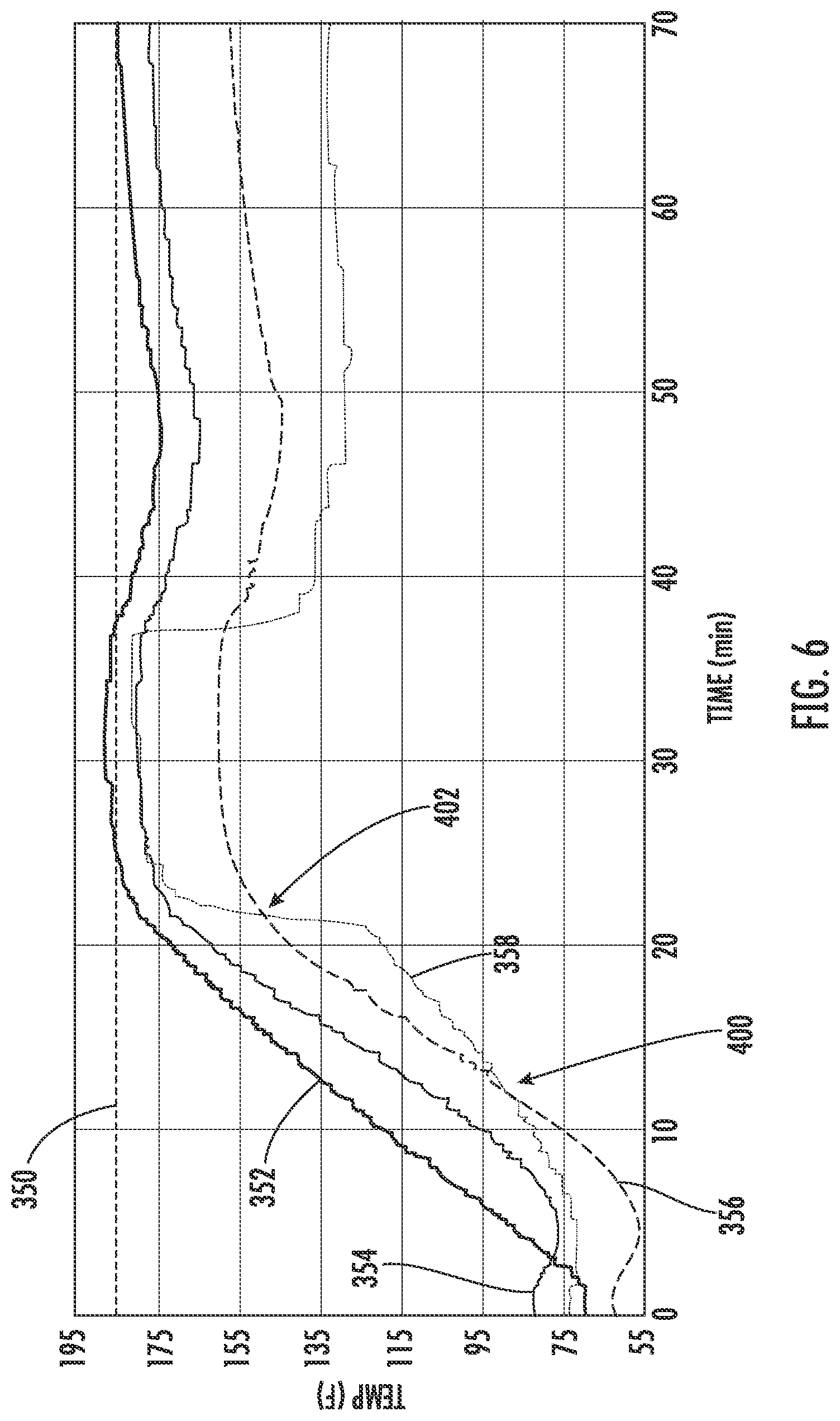Patent US11782464 Figure 5 – Adaptive closed loop control method for a cooking appliance