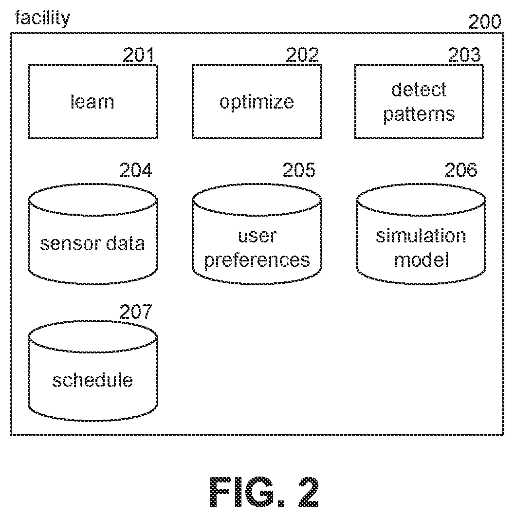 Patent US11782465 Figure 2 – Optimization of energy use through model-based simulations