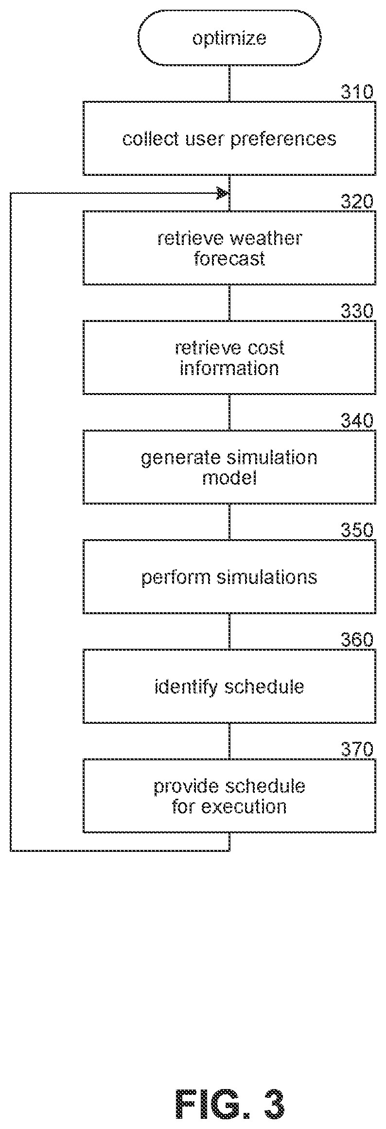 Patent US11782465 Figure 3 – Optimization of energy use through model-based simulations