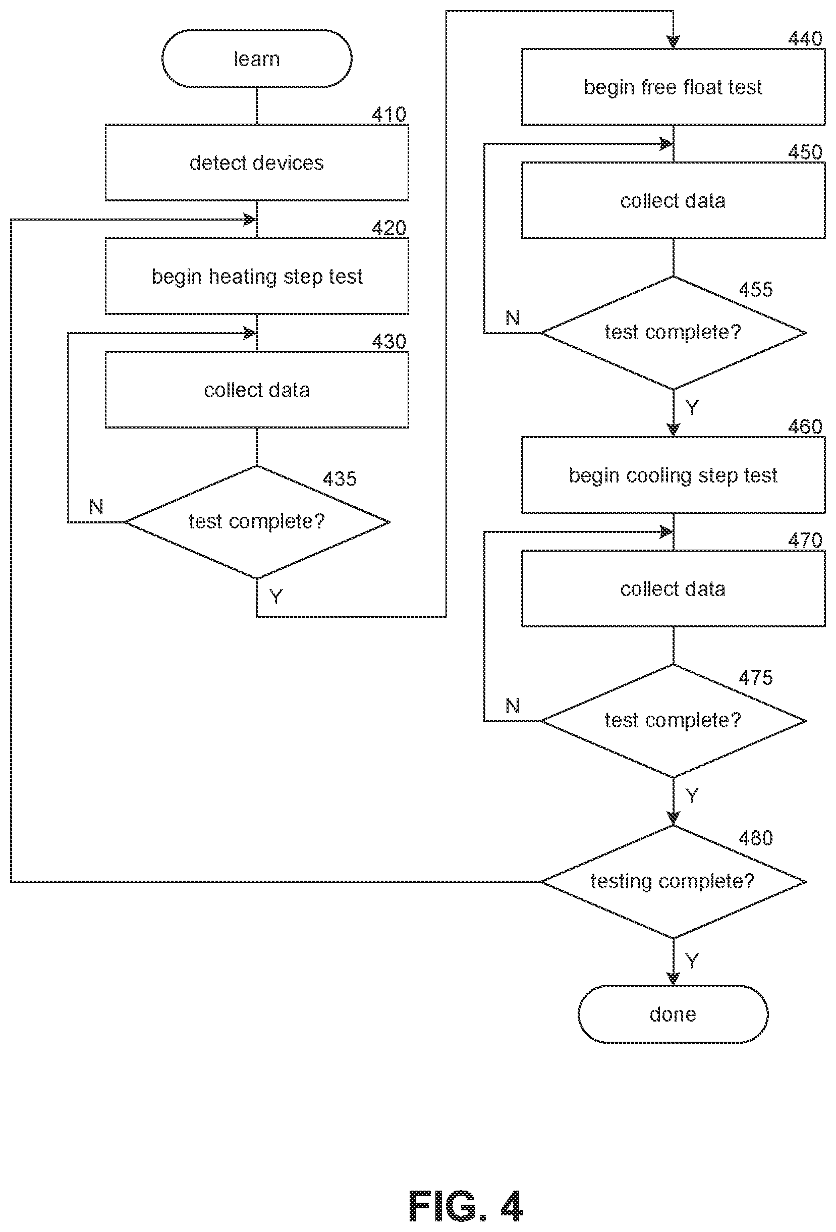 Patent US11782465 Figure 4 – Optimization of energy use through model-based simulations