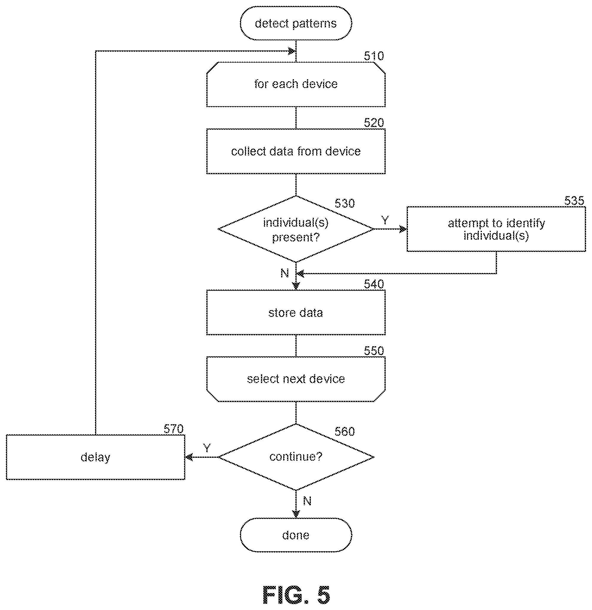Patent US11782465 Figure 5 – Optimization of energy use through model-based simulations