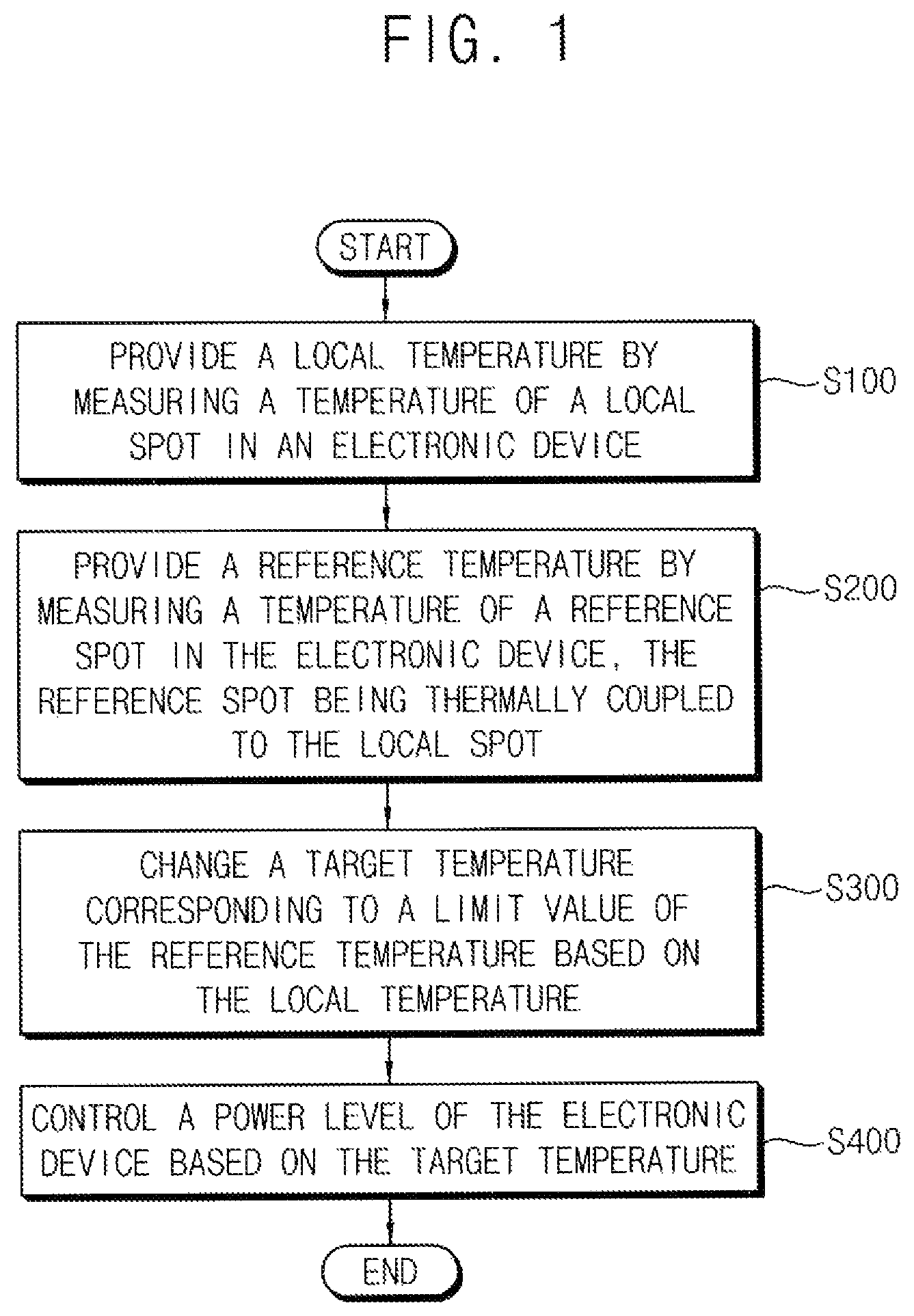 Patent US11782466 Figure 1 – Method of dynamic thermal management of electronic device