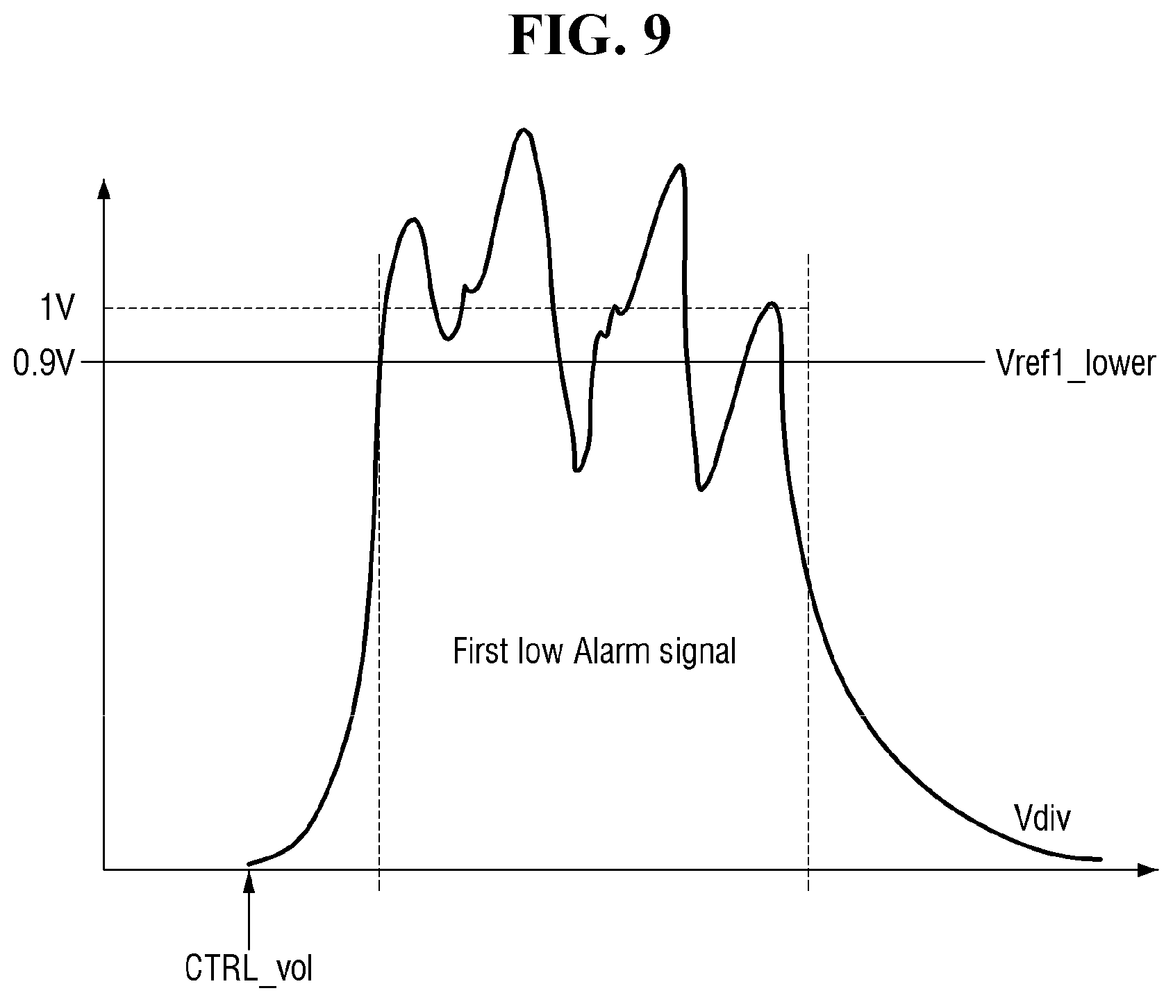 Patent US11782467 Figure 9 – Abnormal voltage monitoring device, and storage and vehicle comprising the abnormal voltage monitoring device