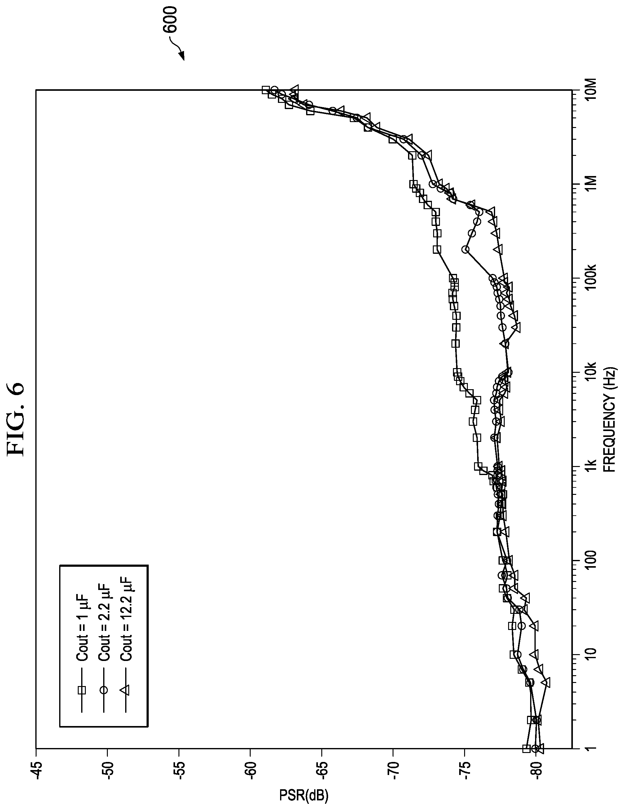 Patent US11782468 Figure 5 – Current-mode feedforward ripple cancellation