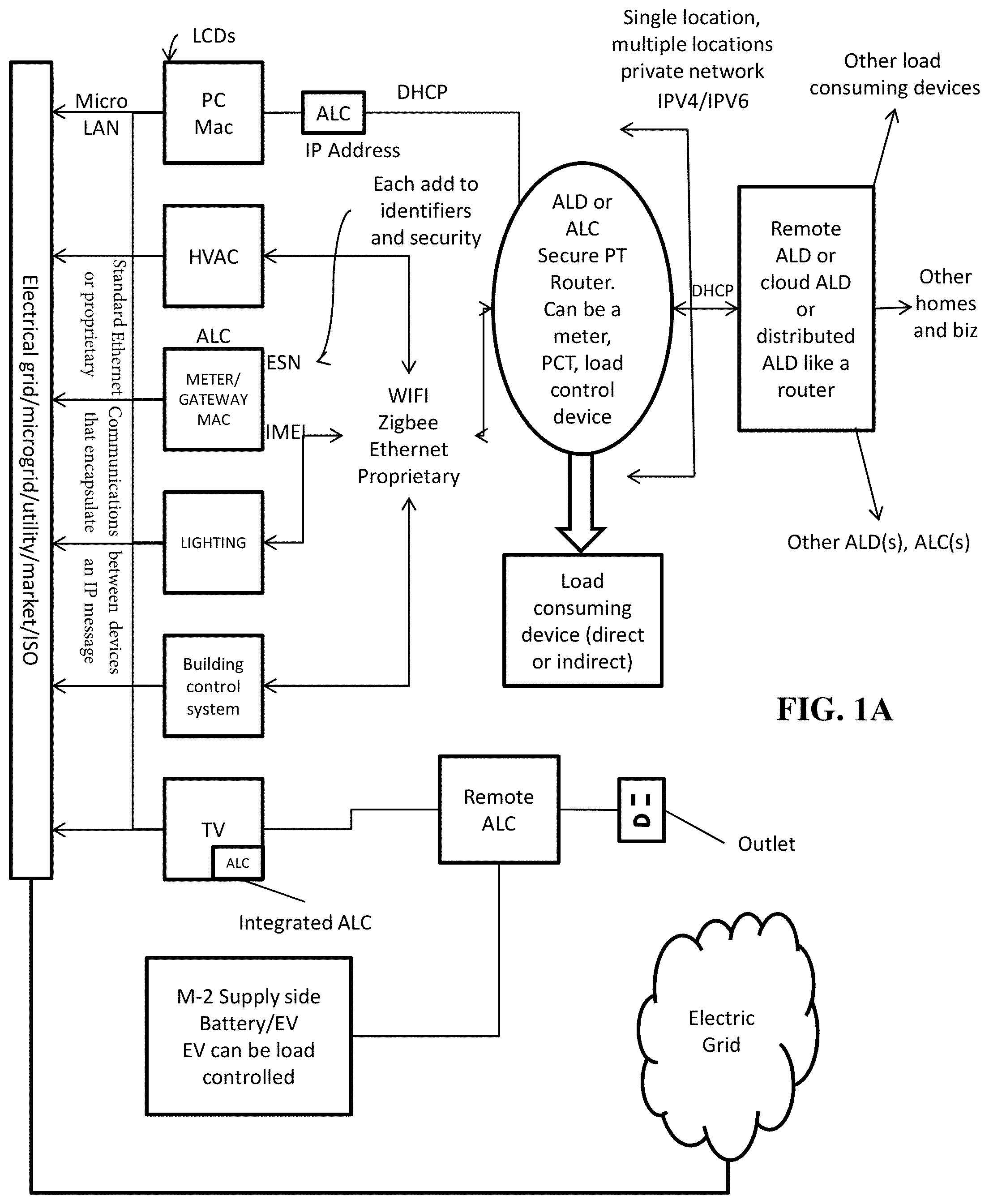 Patent US11782470 Figure 1 – Method and apparatus for actively managing electric power supply for an electric power grid