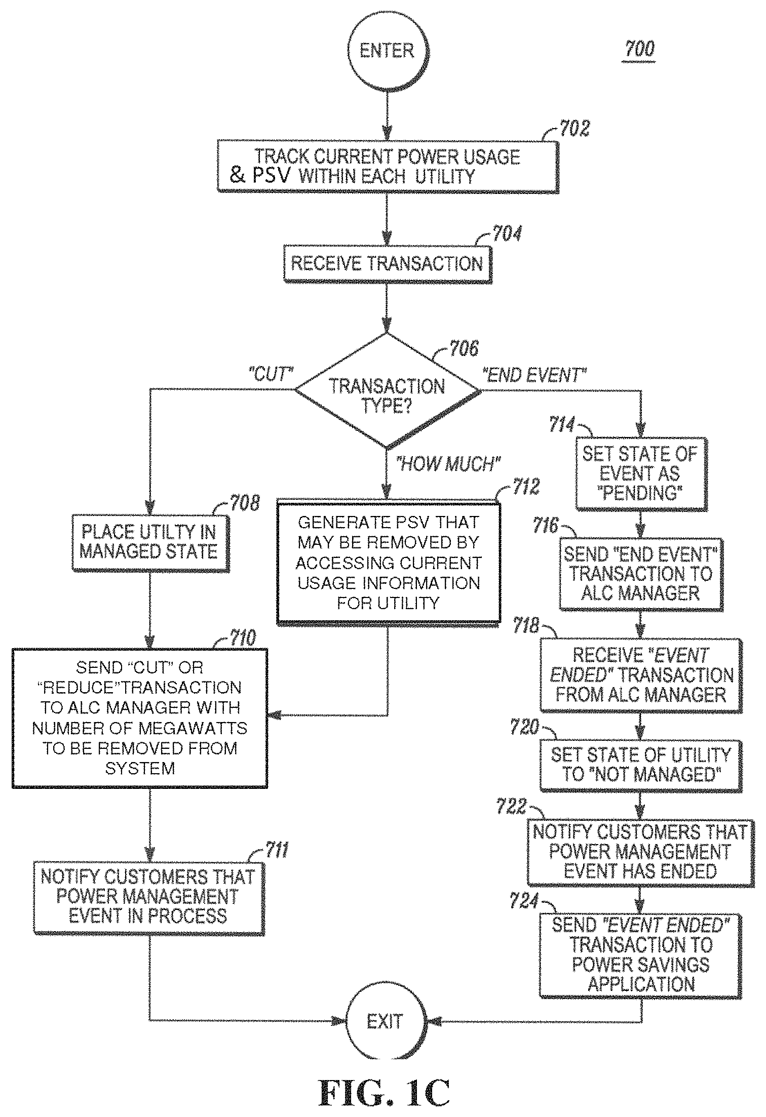 Patent US11782470 Figure 3 – Method and apparatus for actively managing electric power supply for an electric power grid
