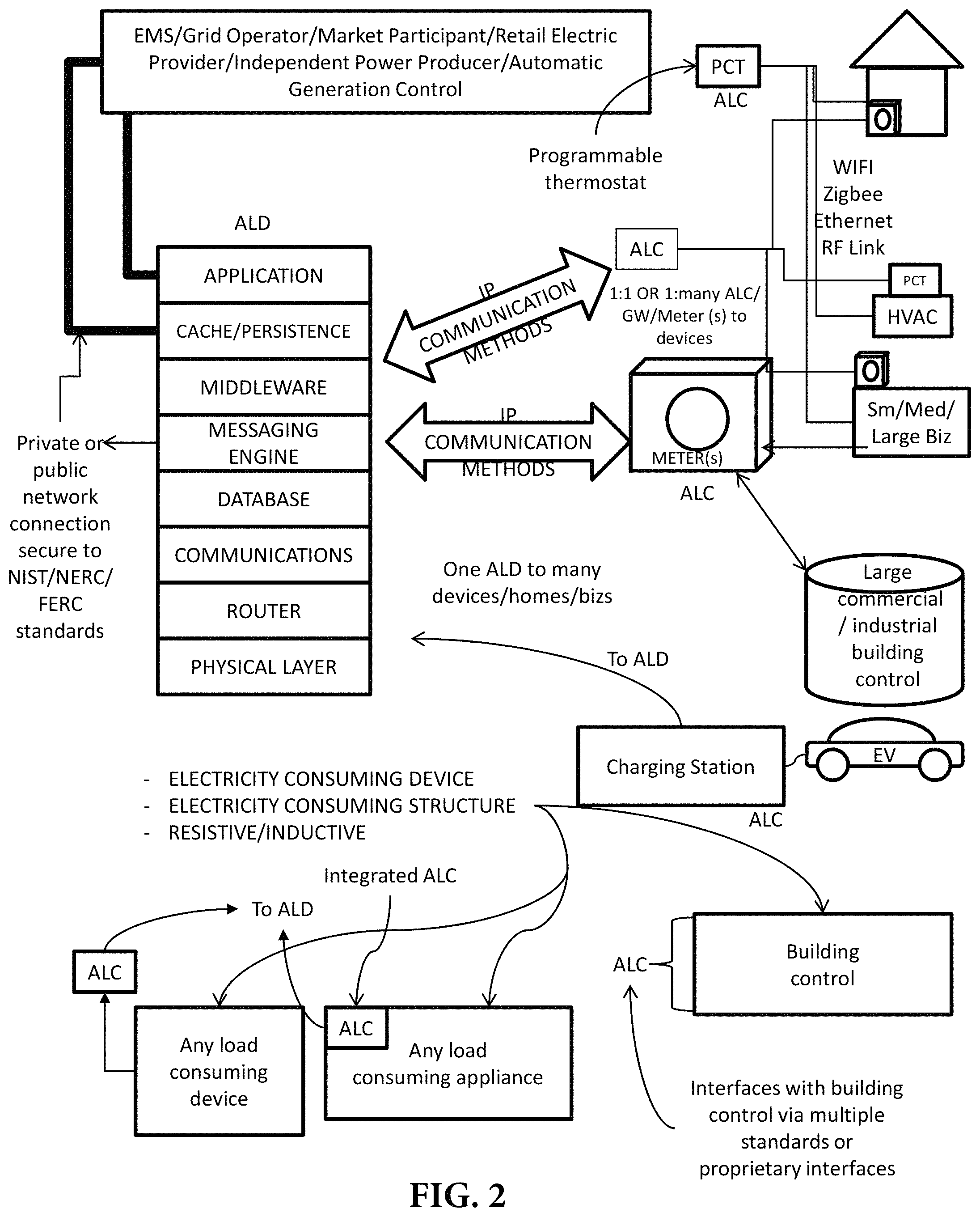 Patent US11782470 Figure 5 – Method and apparatus for actively managing electric power supply for an electric power grid