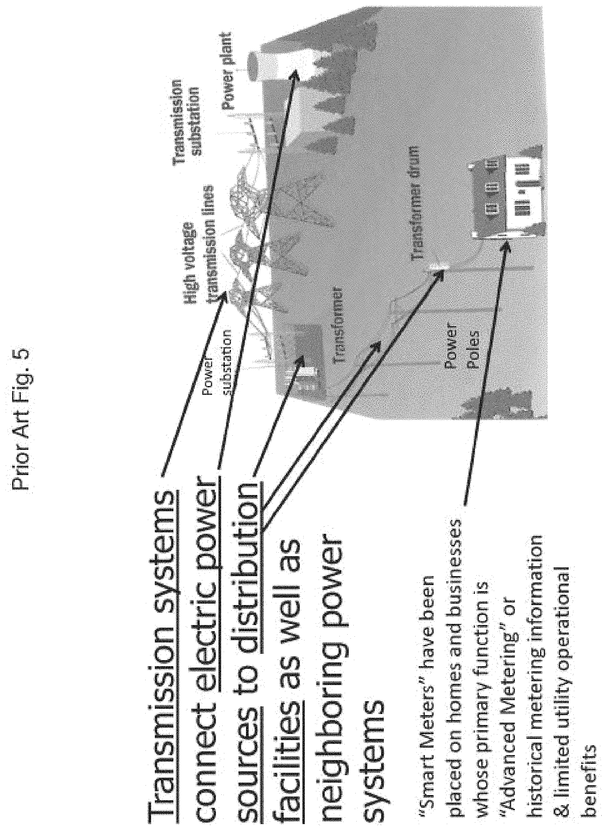 Patent US11782470 Figure 8 – Method and apparatus for actively managing electric power supply for an electric power grid
