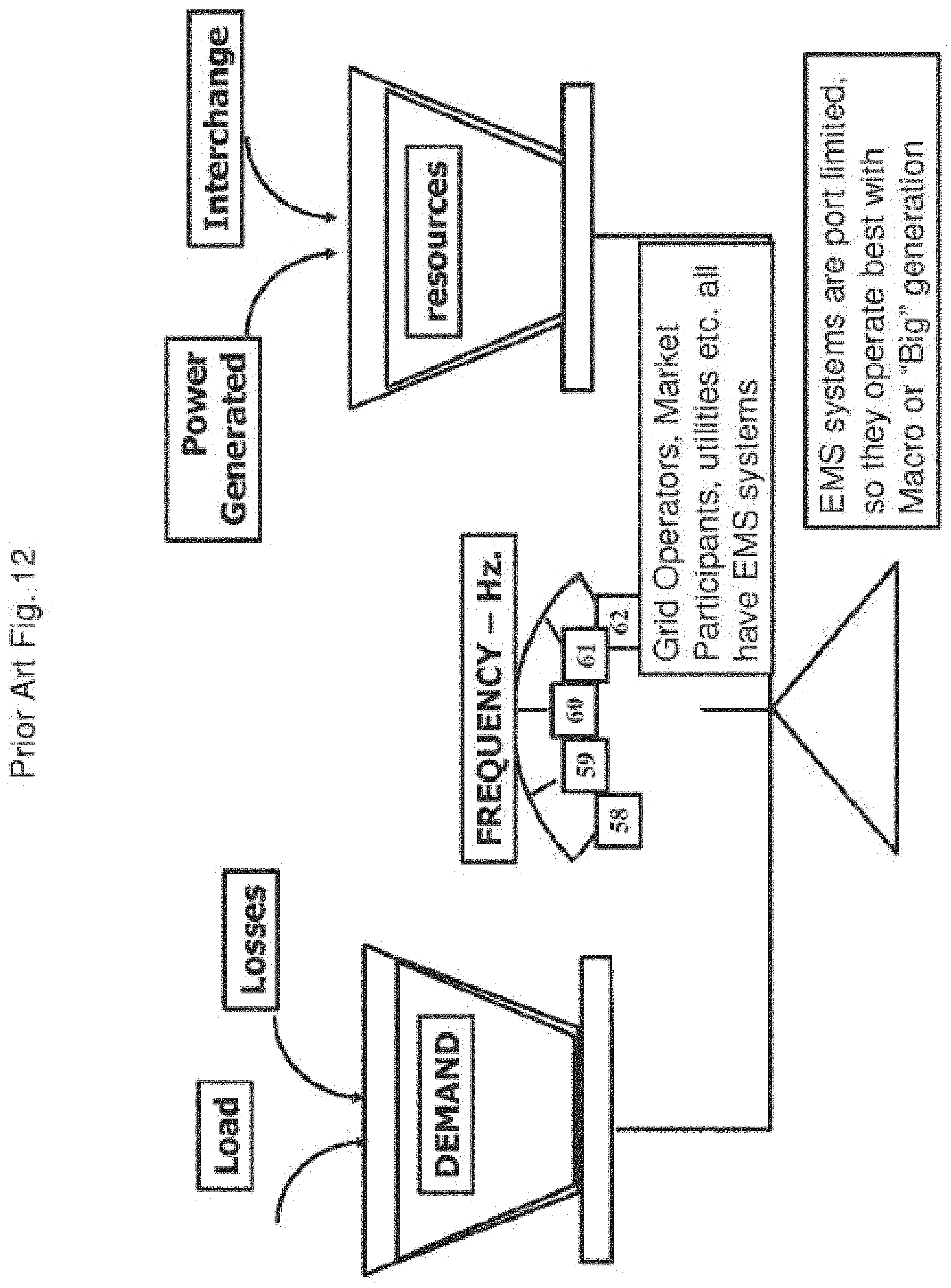 Patent US11782470 Figure 15 – Method and apparatus for actively managing electric power supply for an electric power grid