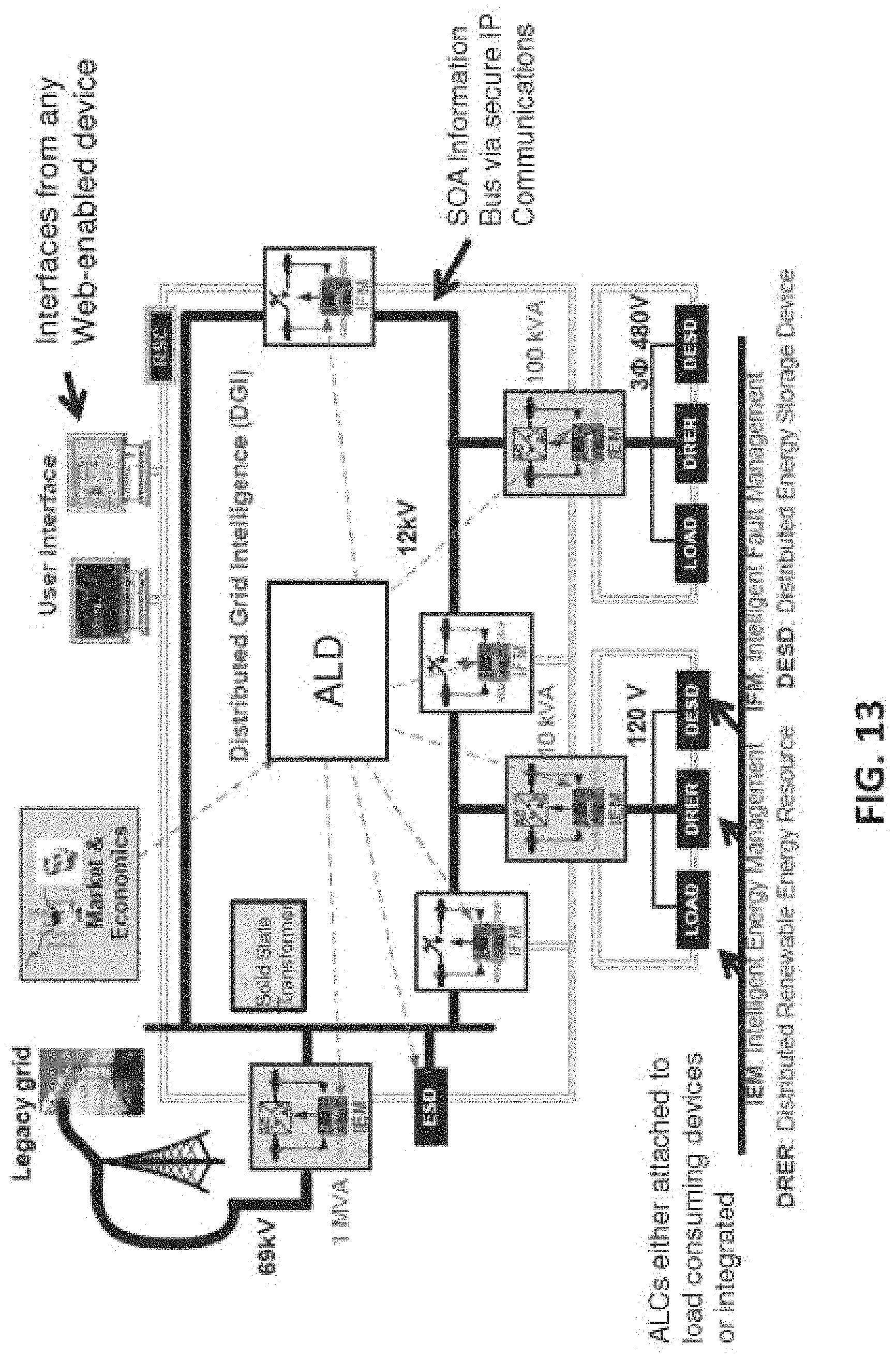 Patent US11782470 Figure 16 – Method and apparatus for actively managing electric power supply for an electric power grid