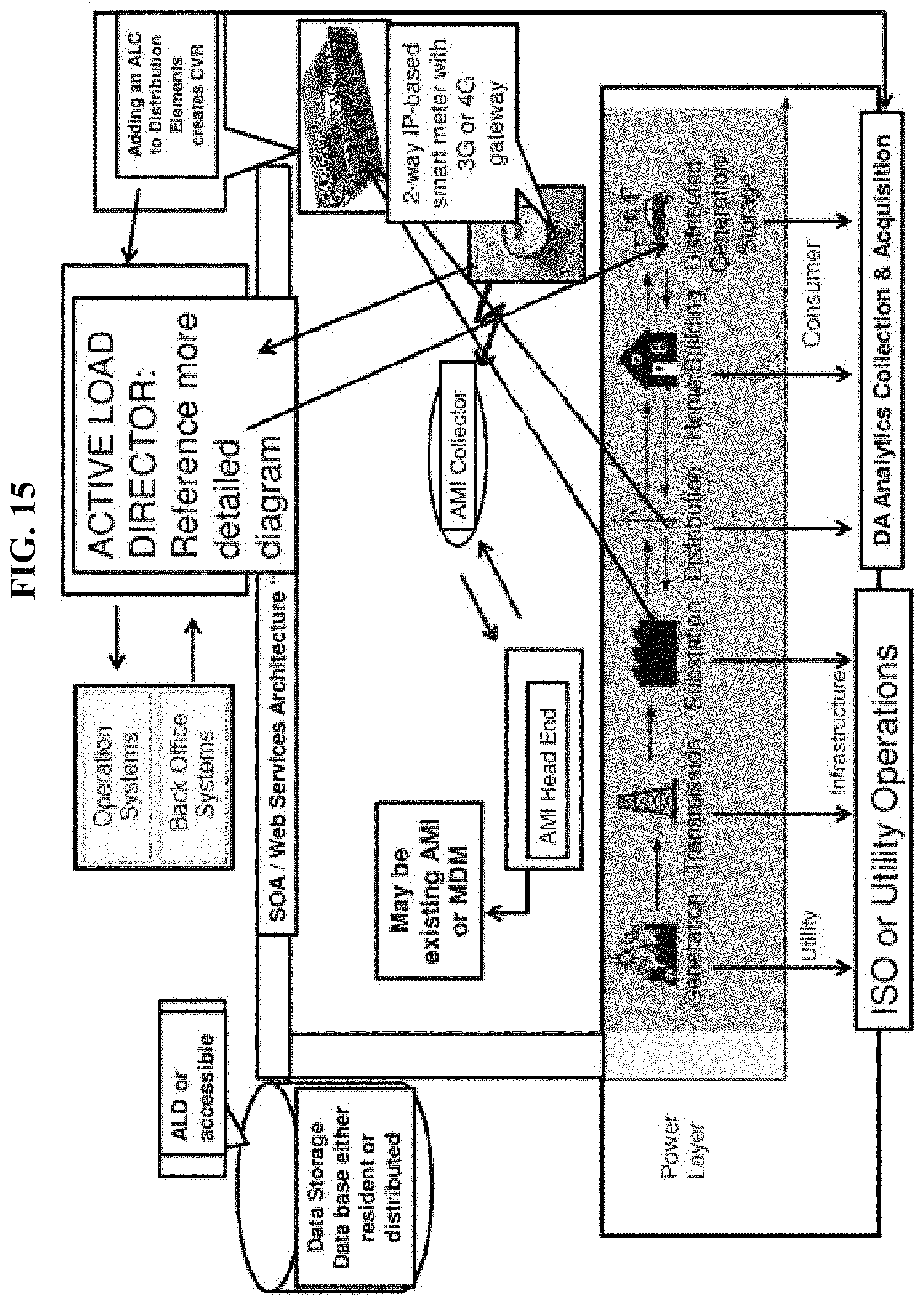 Patent US11782470 Figure 18 – Method and apparatus for actively managing electric power supply for an electric power grid