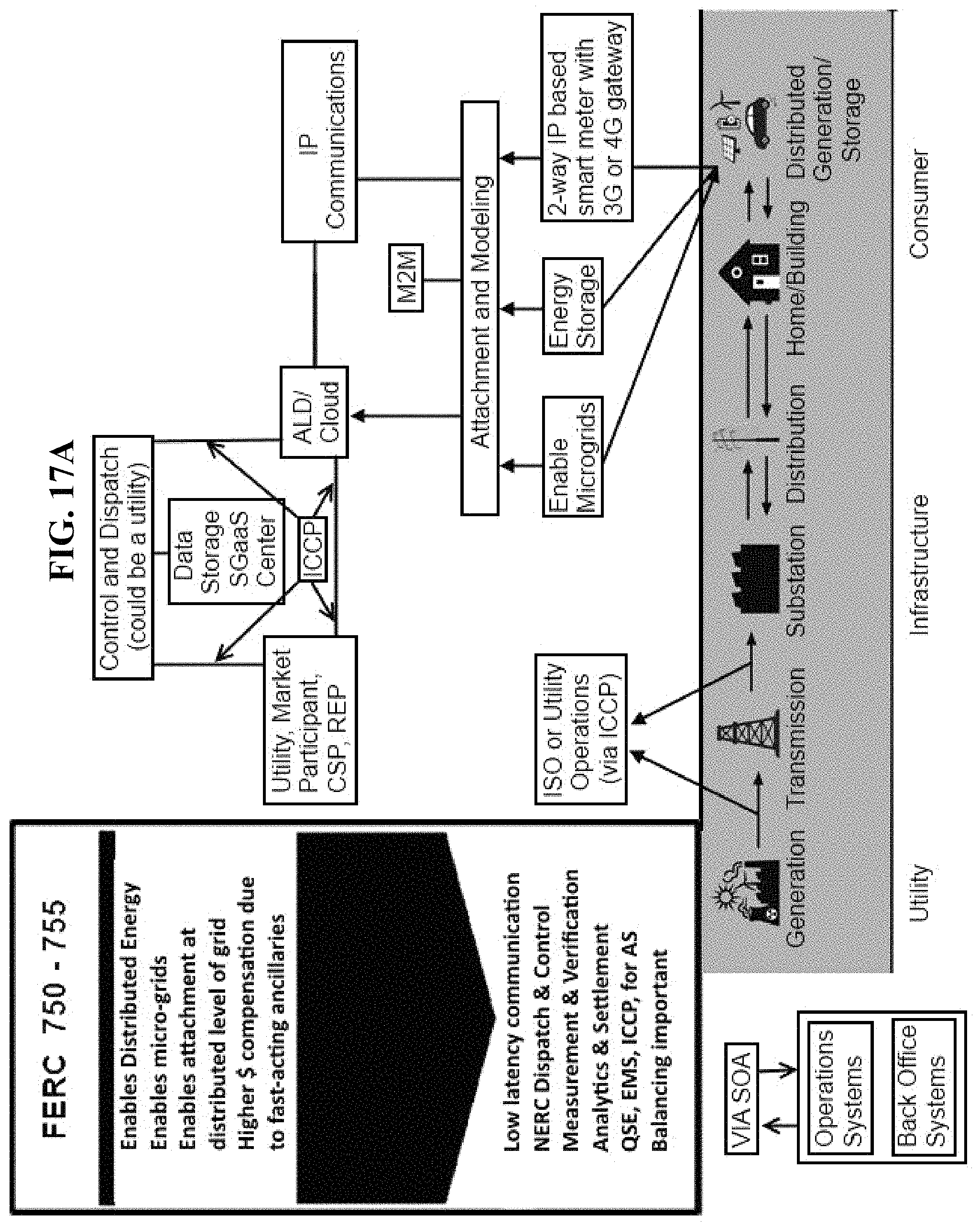 Patent US11782470 Figure 20 – Method and apparatus for actively managing electric power supply for an electric power grid