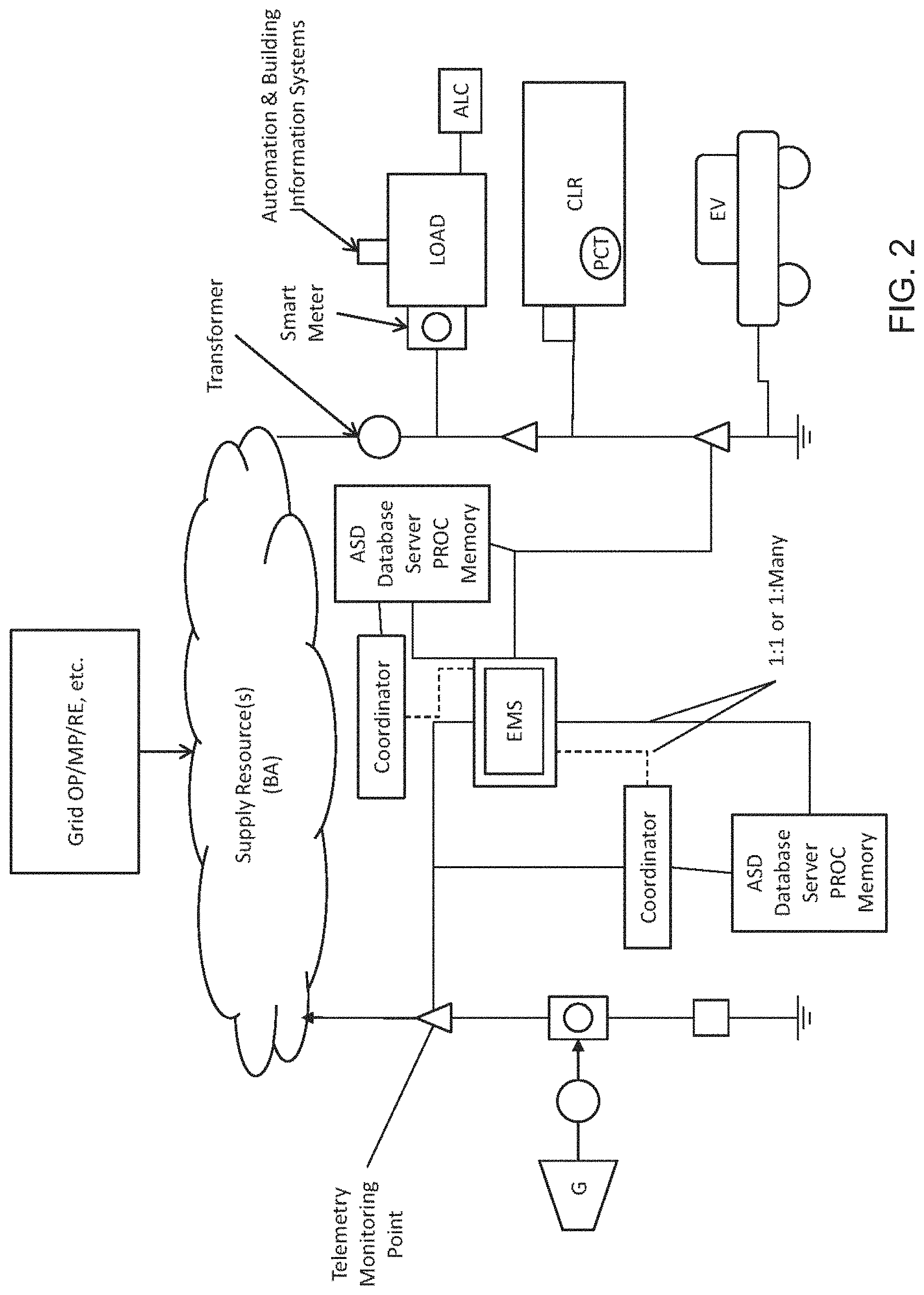 Patent US11782471 Figure 2 – System, method, and data packets for messaging for electric power grid elements over a secure internet protocol network