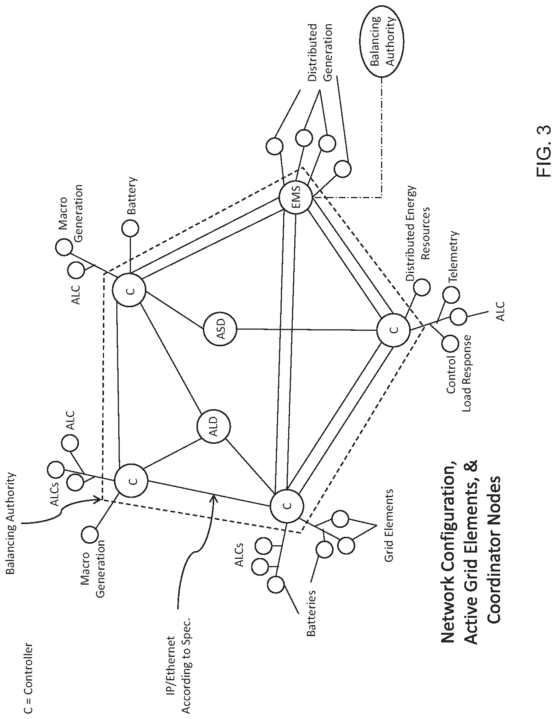 Patent US11782471 Figure 3 – System, method, and data packets for messaging for electric power grid elements over a secure internet protocol network
