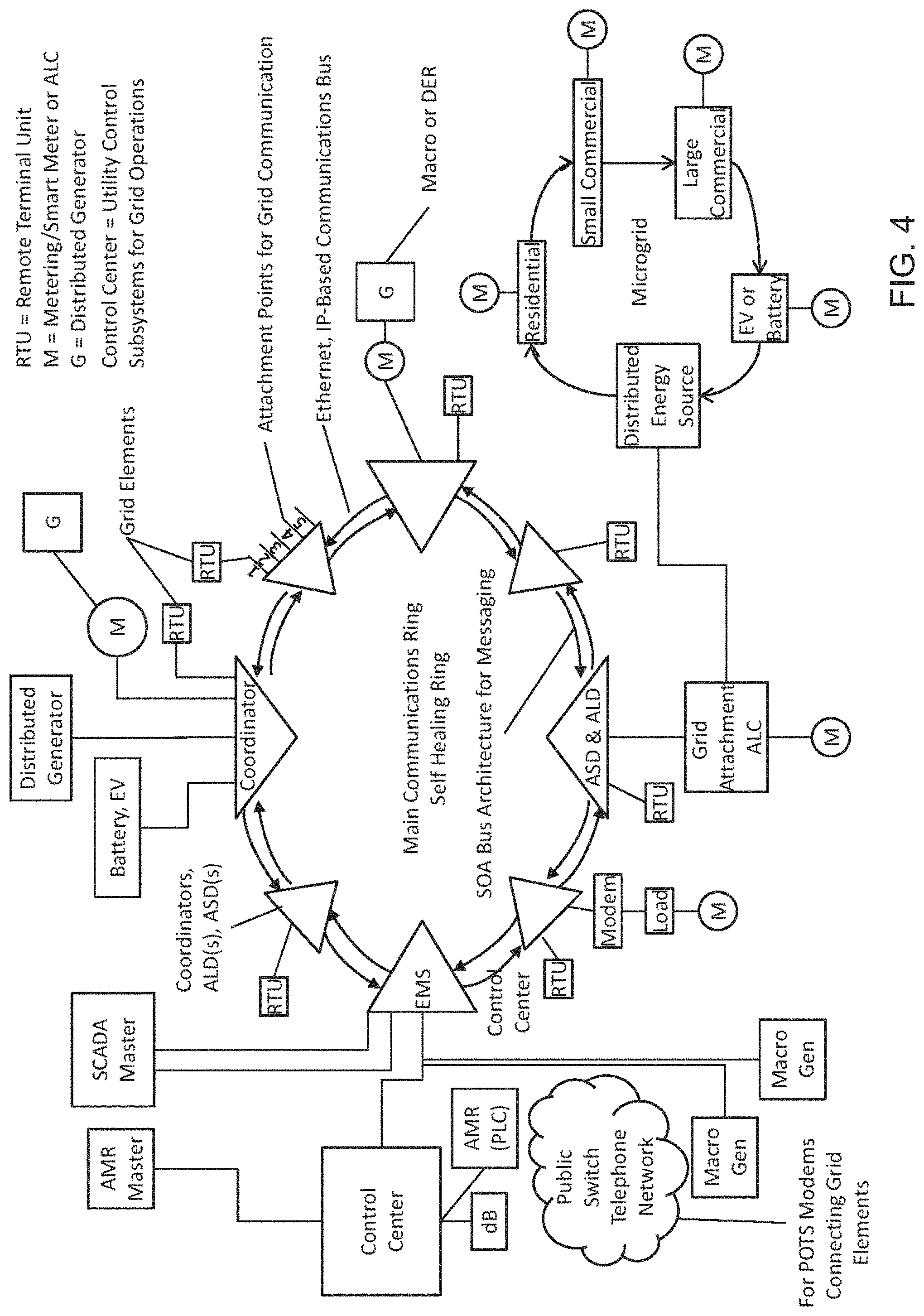 Patent US11782471 Figure 4 – System, method, and data packets for messaging for electric power grid elements over a secure internet protocol network