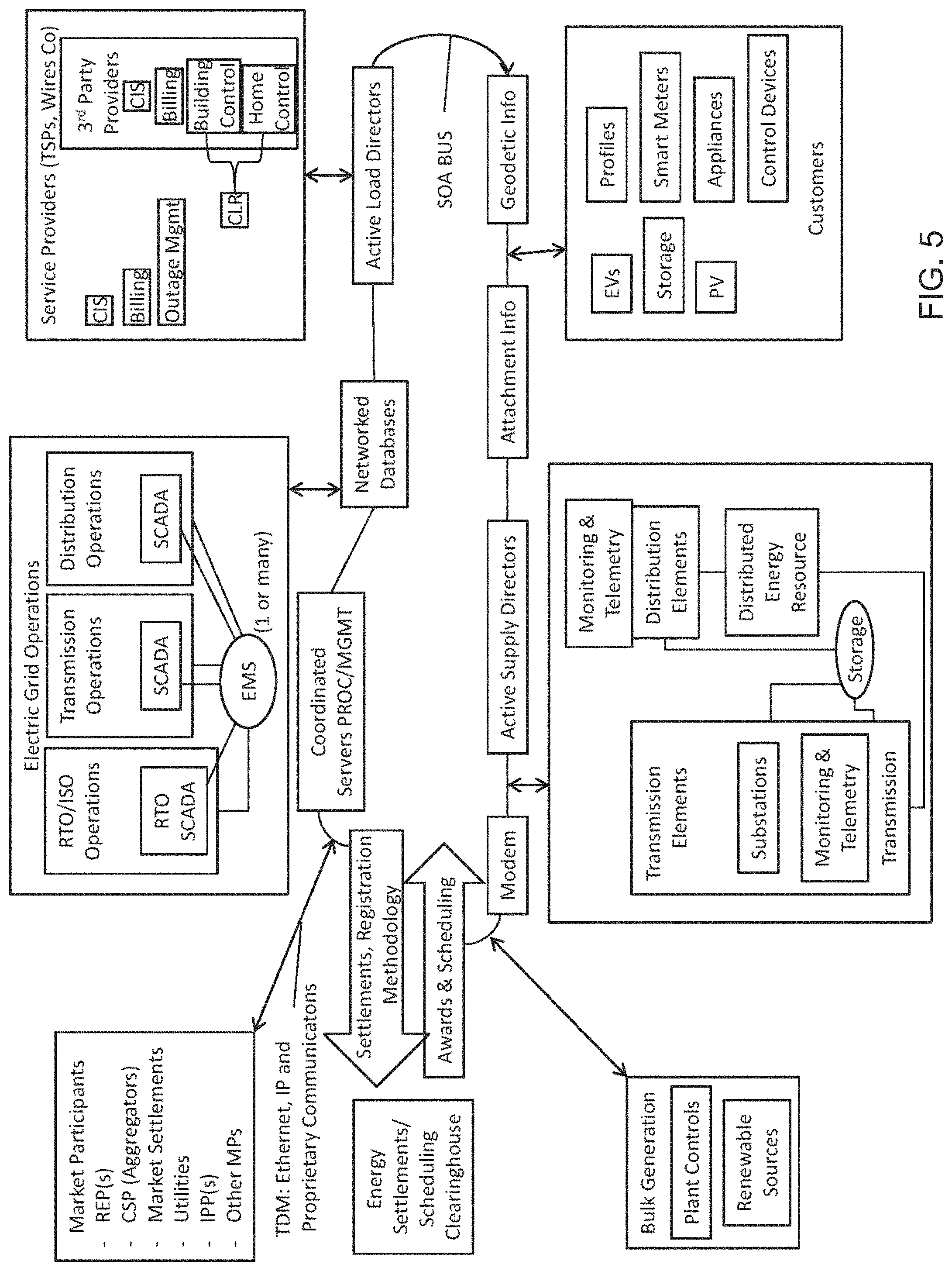Patent US11782471 Figure 5 – System, method, and data packets for messaging for electric power grid elements over a secure internet protocol network