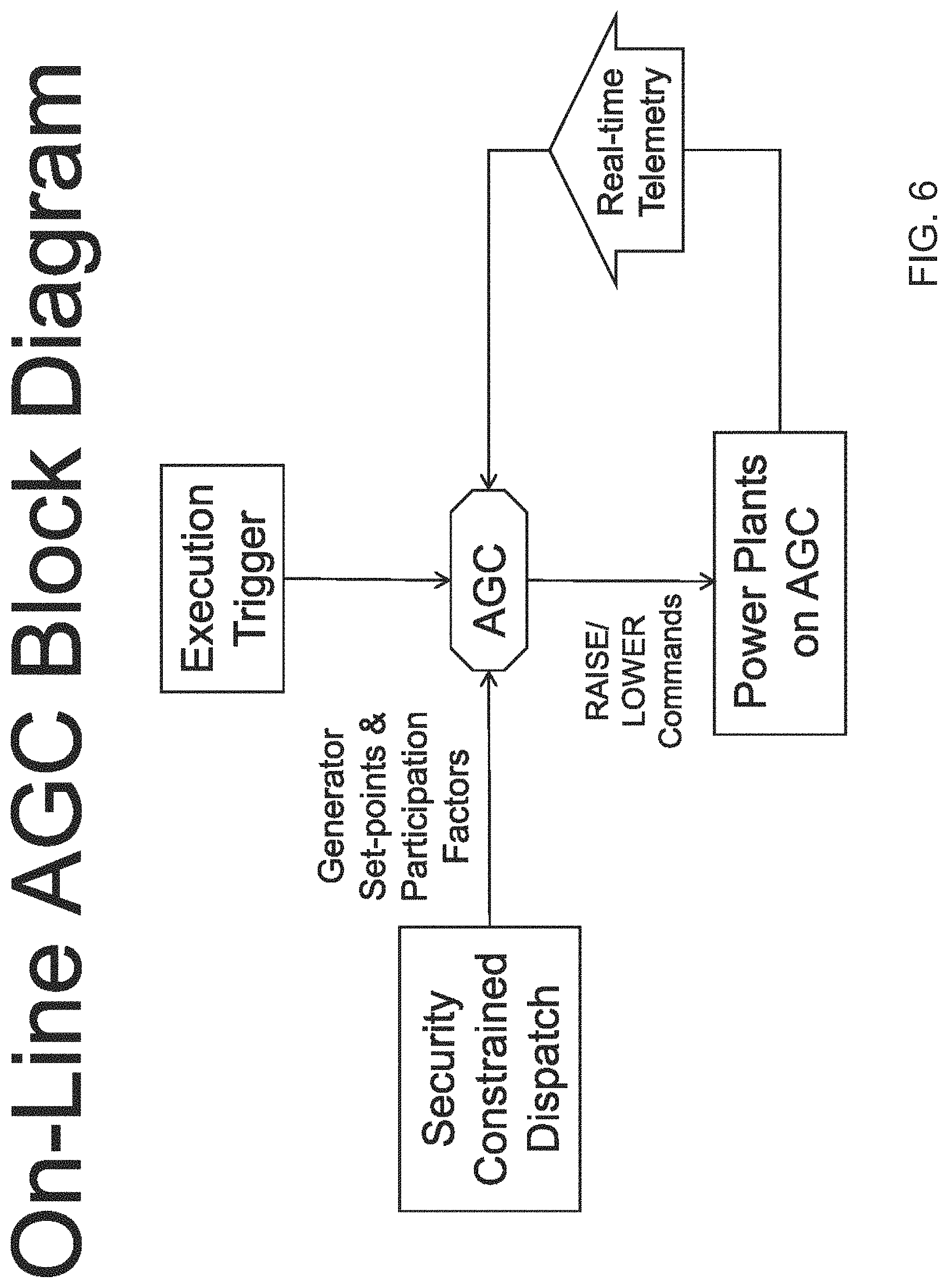 Patent US11782471 Figure 6 – System, method, and data packets for messaging for electric power grid elements over a secure internet protocol network