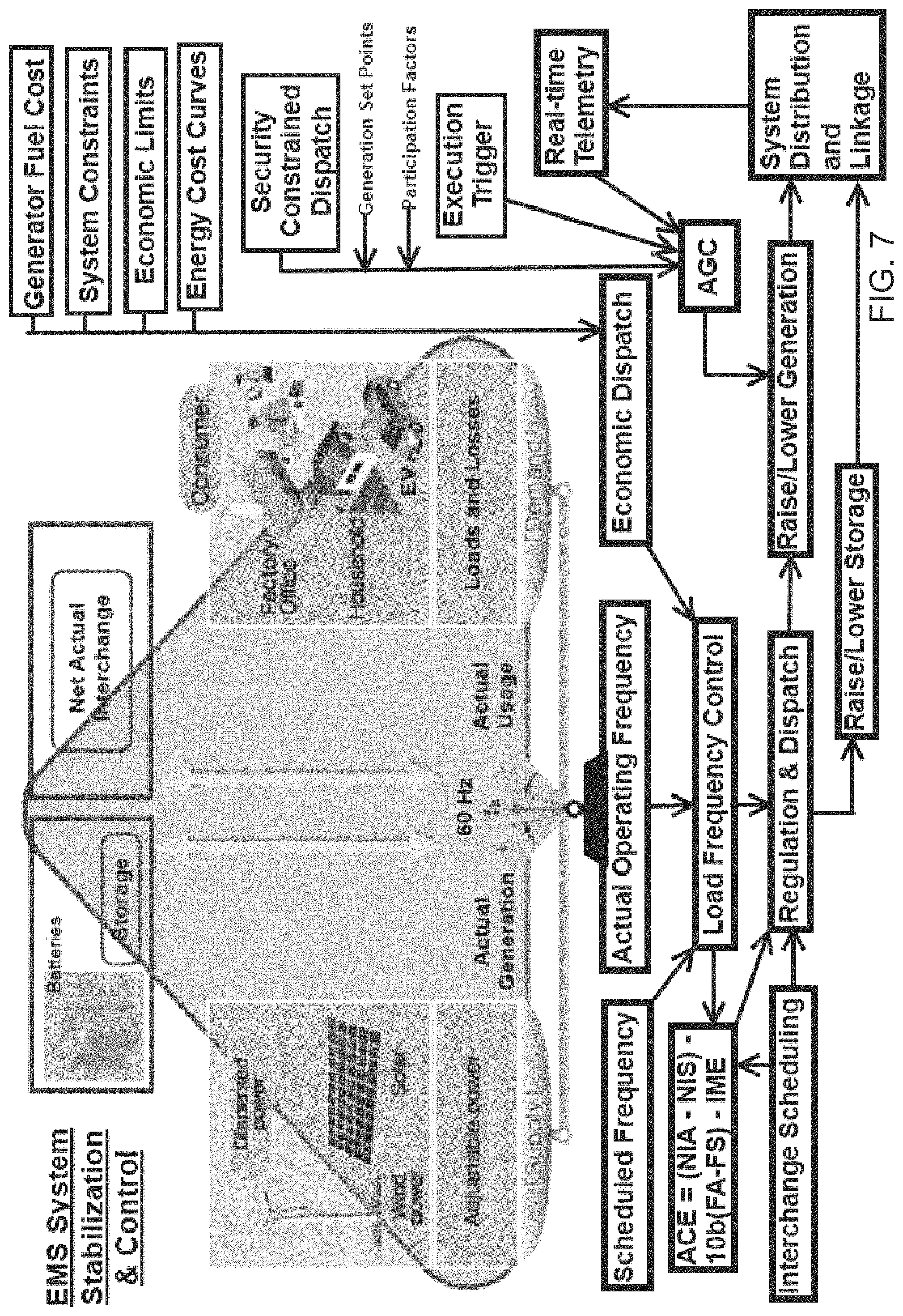 Patent US11782471 Figure 7 – System, method, and data packets for messaging for electric power grid elements over a secure internet protocol network