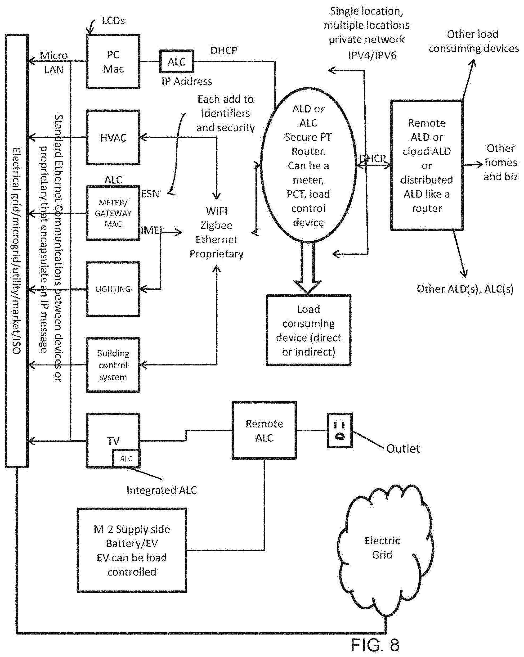 Patent US11782471 Figure 8 – System, method, and data packets for messaging for electric power grid elements over a secure internet protocol network
