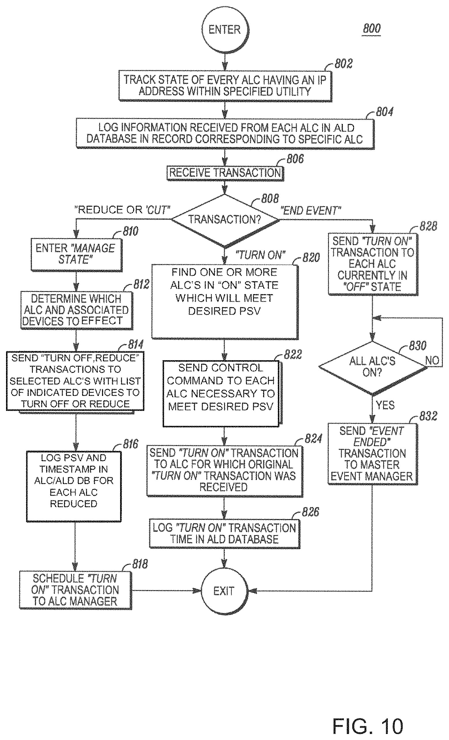 Patent US11782471 Figure 10 – System, method, and data packets for messaging for electric power grid elements over a secure internet protocol network