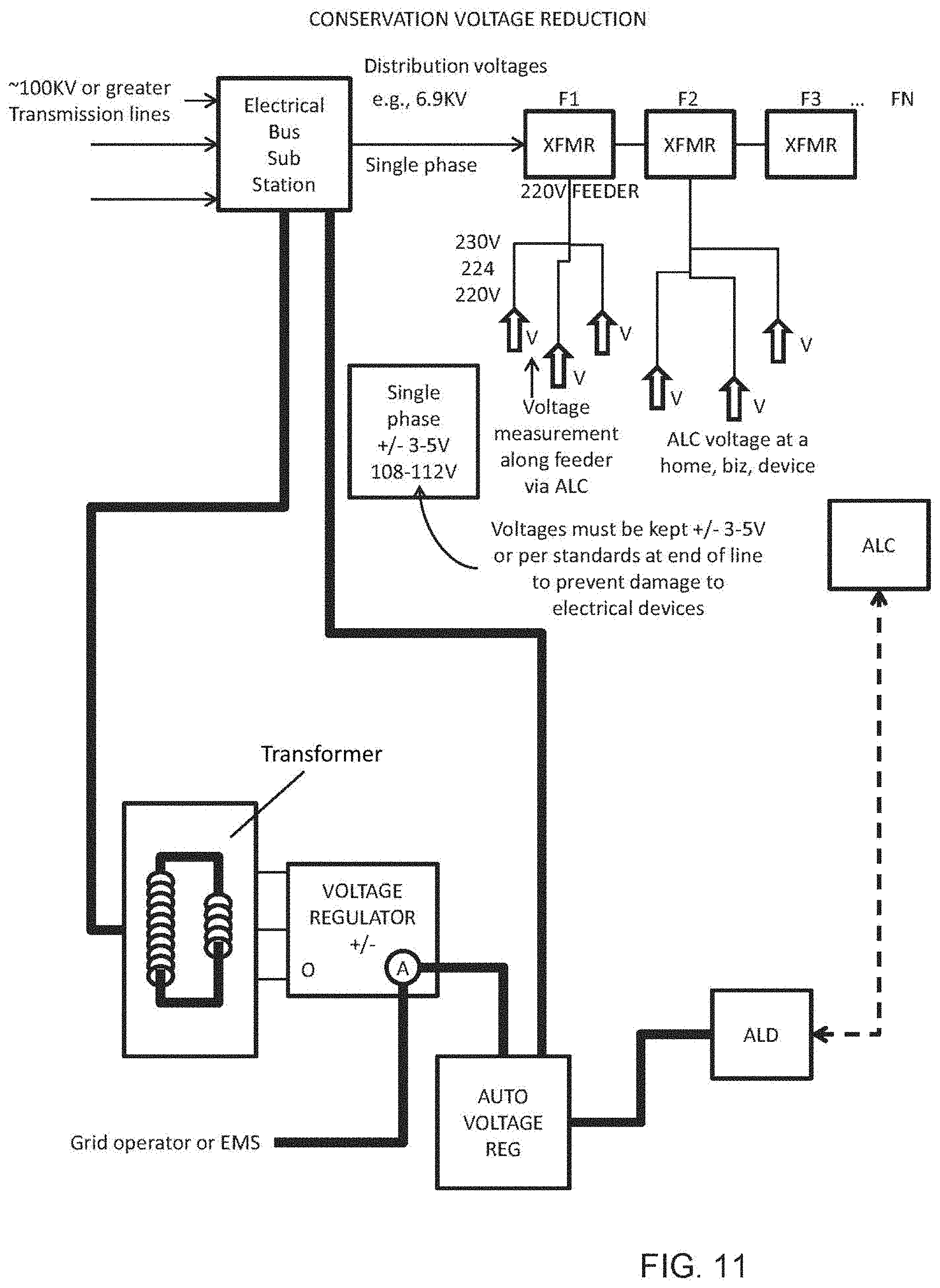 Patent US11782471 Figure 11 – System, method, and data packets for messaging for electric power grid elements over a secure internet protocol network