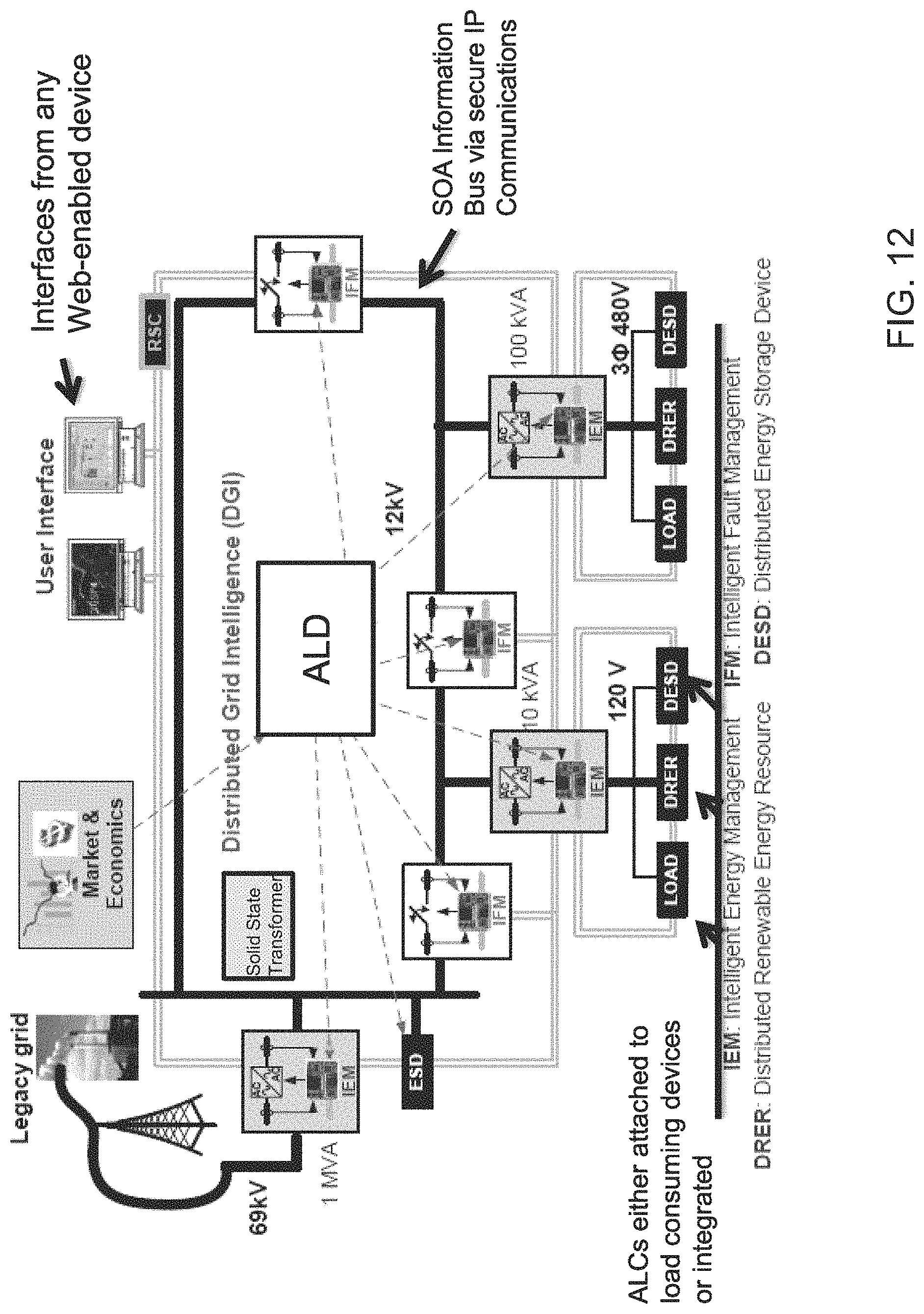 Patent US11782471 Figure 12 – System, method, and data packets for messaging for electric power grid elements over a secure internet protocol network