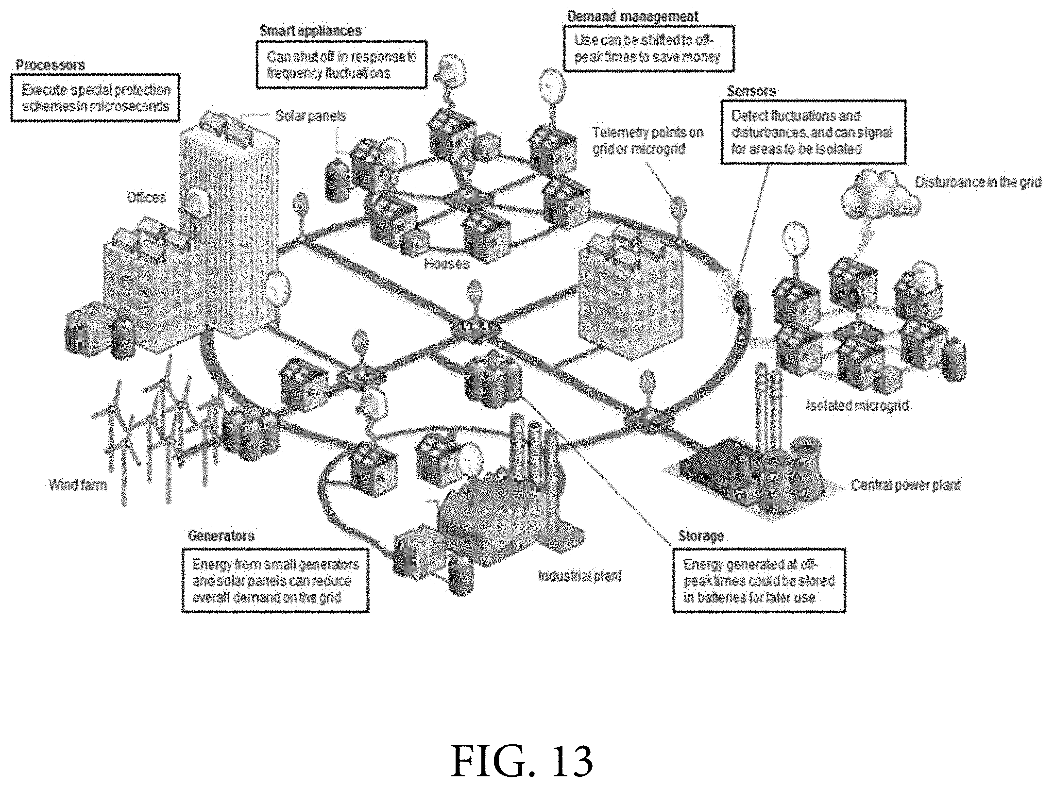 Patent US11782471 Figure 13 – System, method, and data packets for messaging for electric power grid elements over a secure internet protocol network