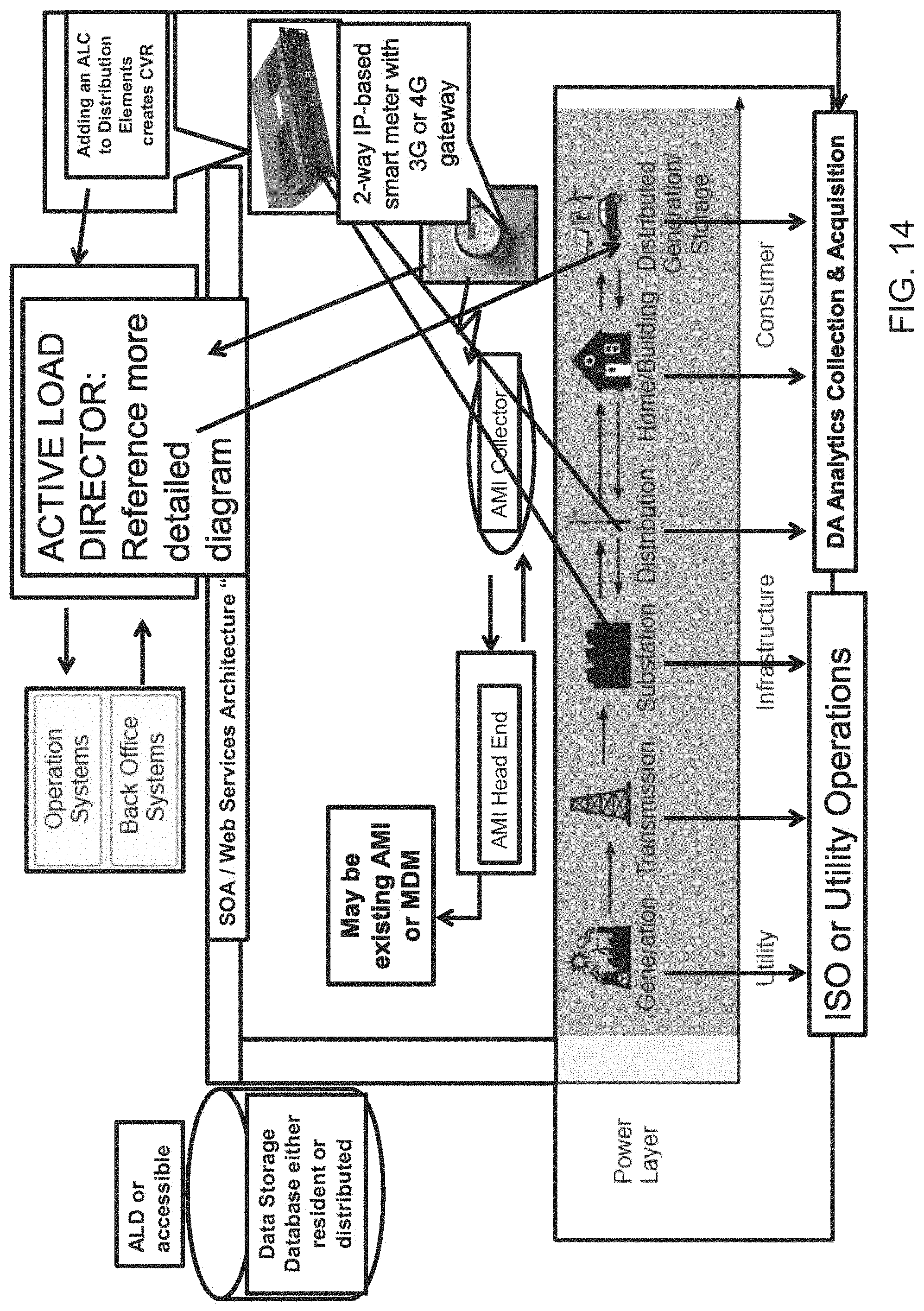 Patent US11782471 Figure 14 – System, method, and data packets for messaging for electric power grid elements over a secure internet protocol network