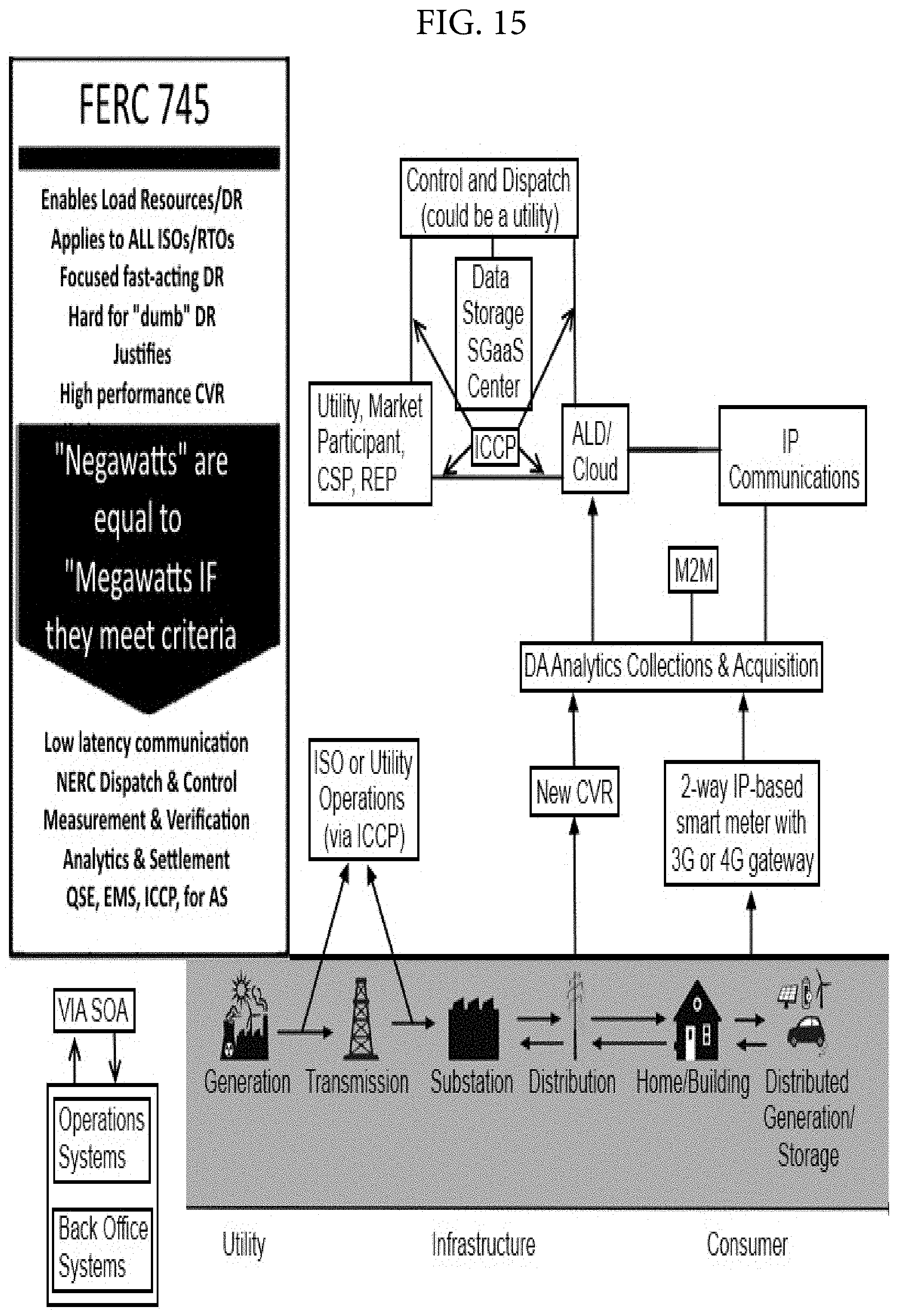 Patent US11782471 Figure 15 – System, method, and data packets for messaging for electric power grid elements over a secure internet protocol network