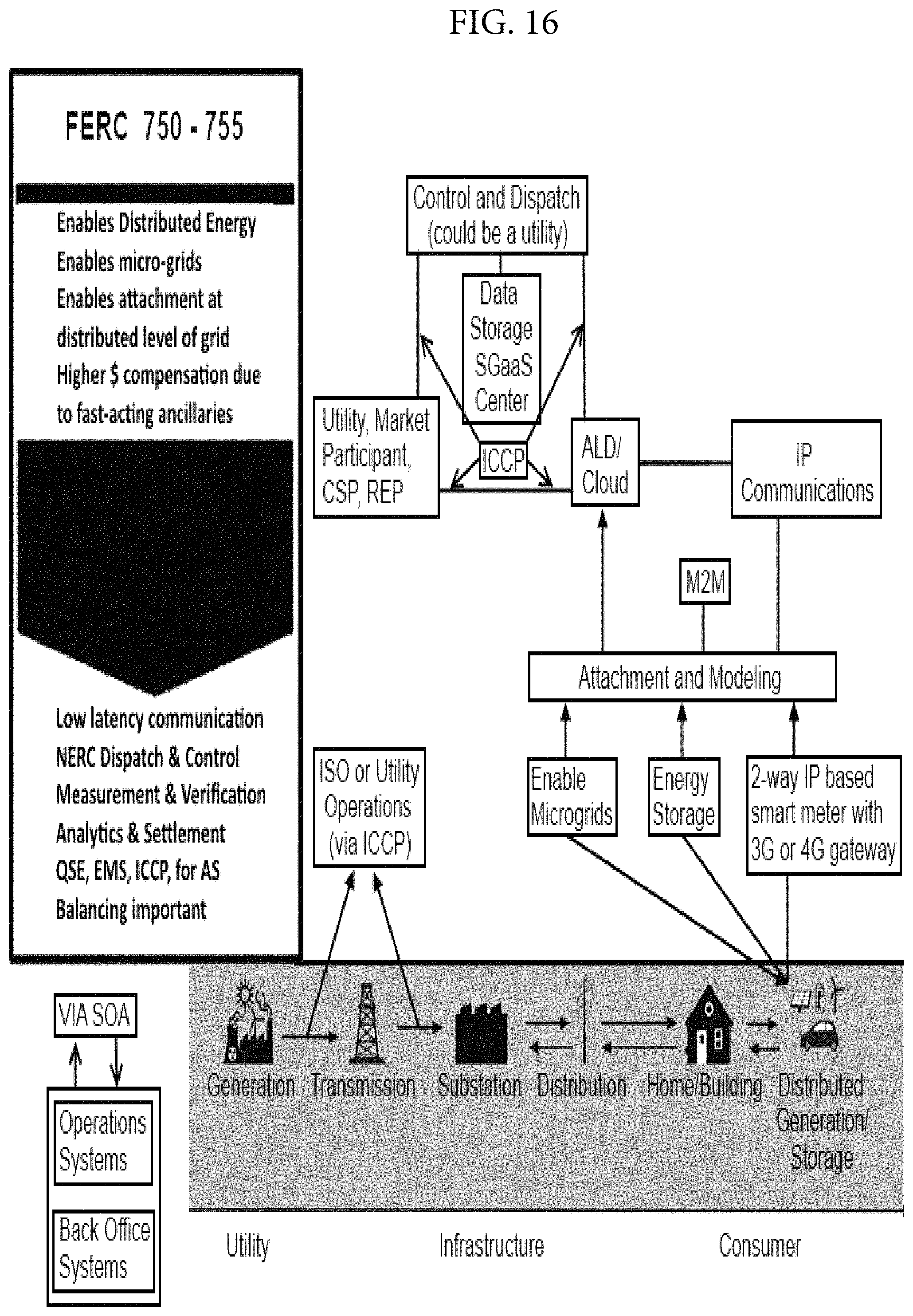Patent US11782471 Figure 16 – System, method, and data packets for messaging for electric power grid elements over a secure internet protocol network