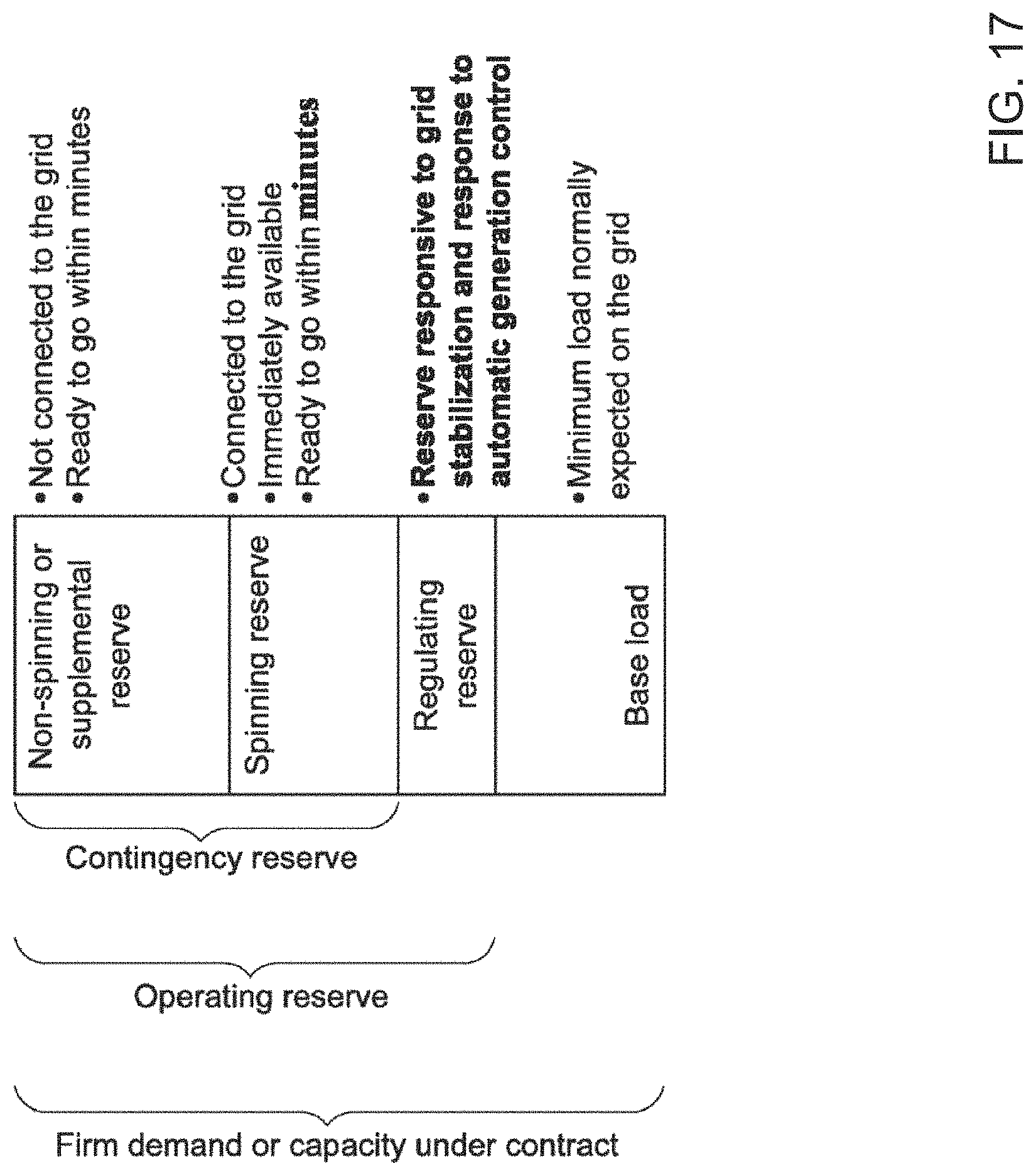 Patent US11782471 Figure 17 – System, method, and data packets for messaging for electric power grid elements over a secure internet protocol network