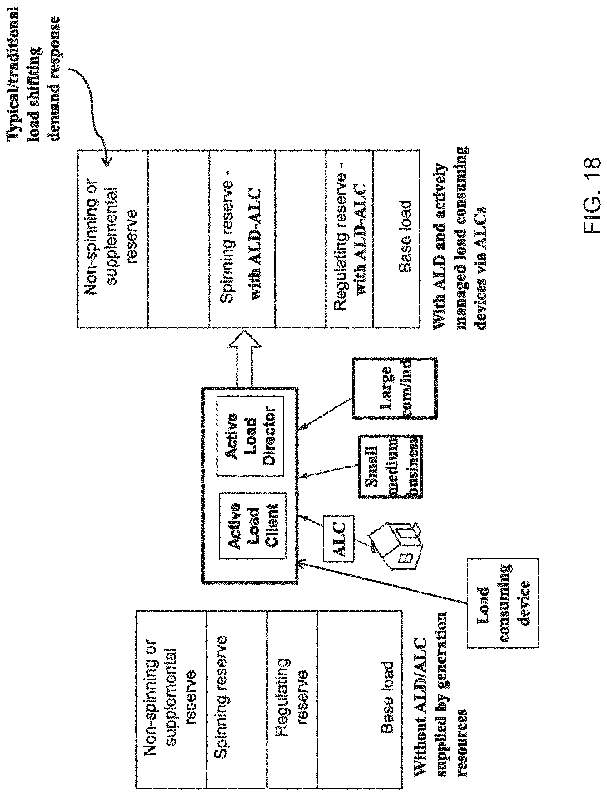 Patent US11782471 Figure 18 – System, method, and data packets for messaging for electric power grid elements over a secure internet protocol network