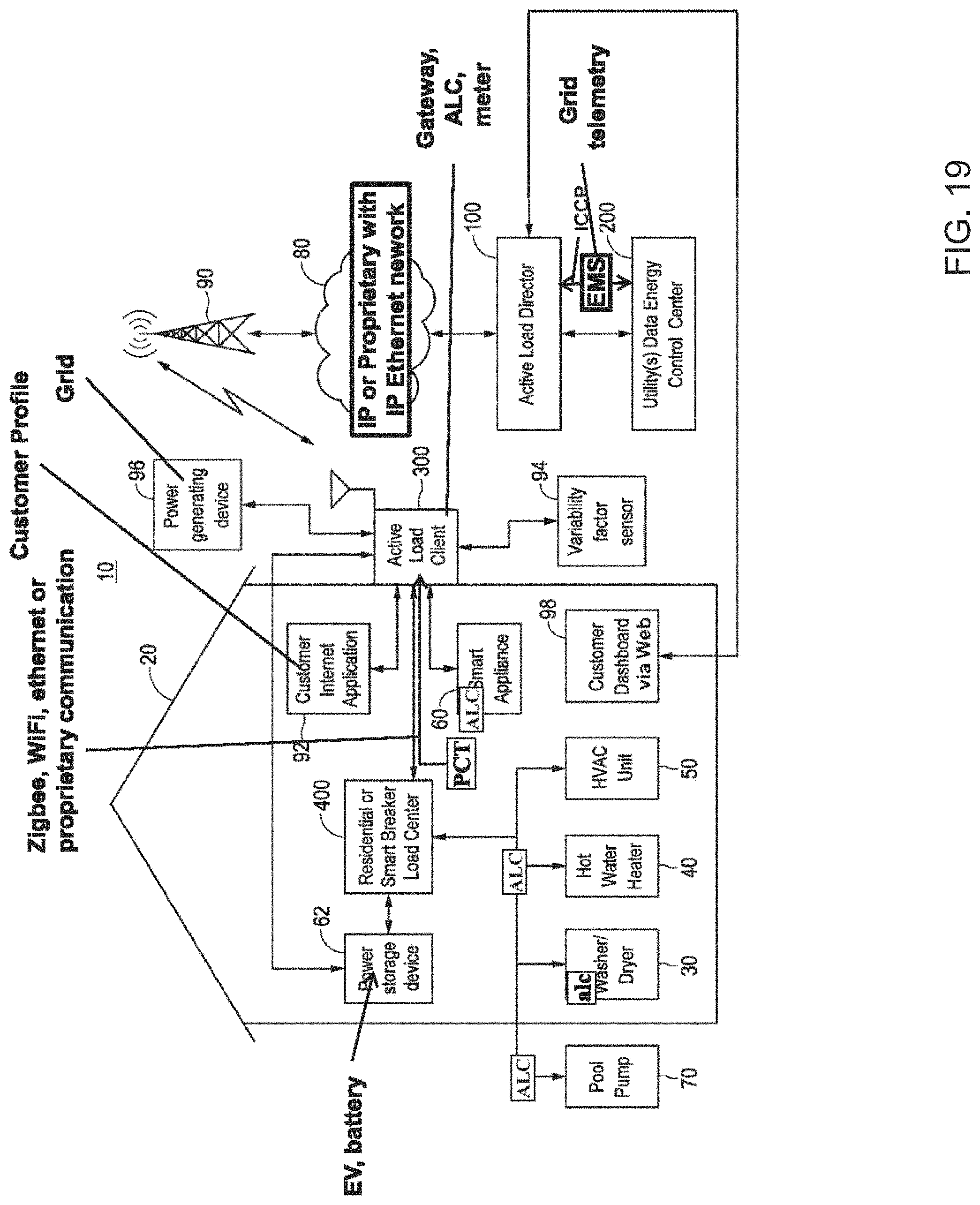 Patent US11782471 Figure 19 – System, method, and data packets for messaging for electric power grid elements over a secure internet protocol network