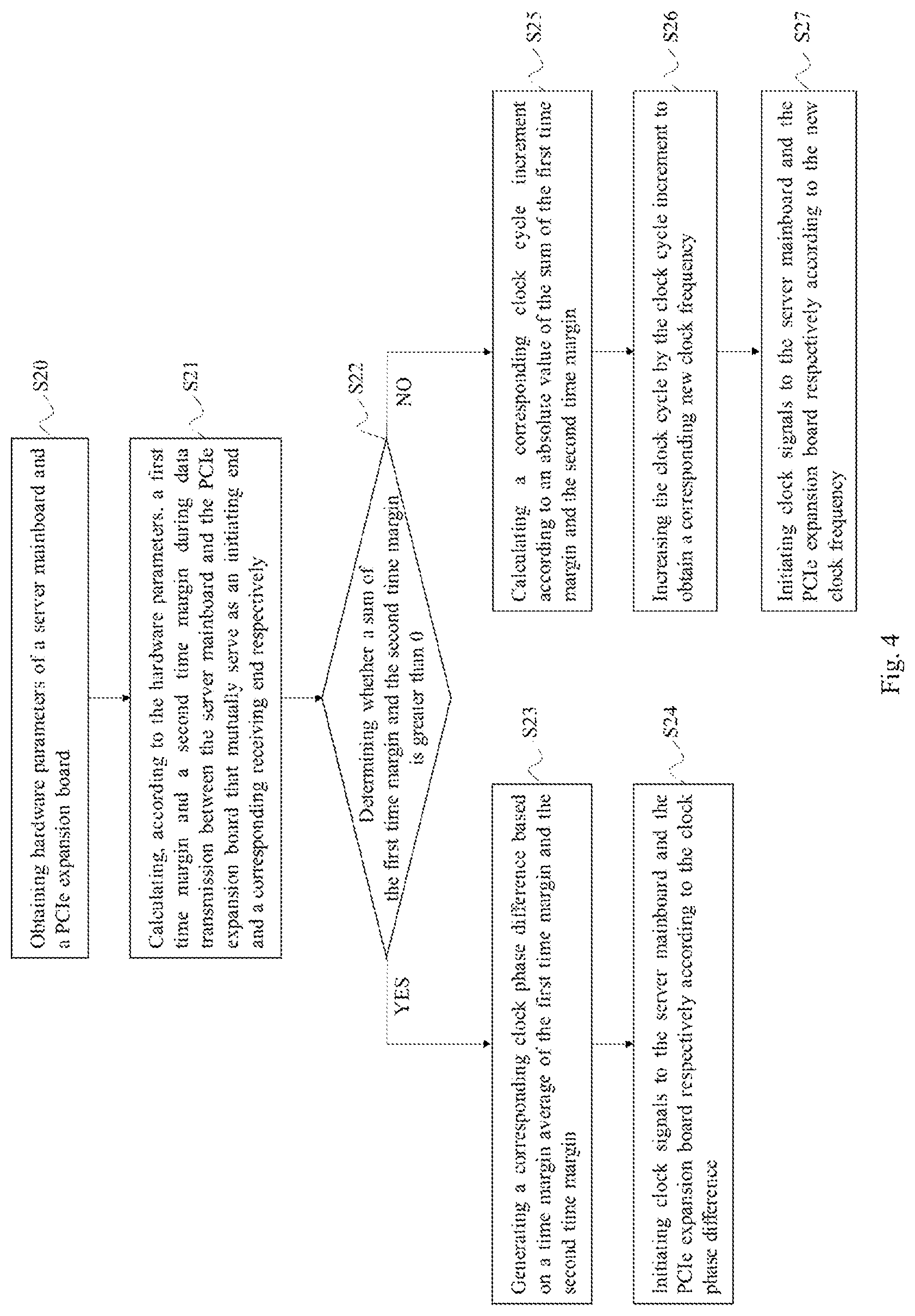 Patent US11782474 Figure 3 – Clock control method, apparatus, and device, and storage medium