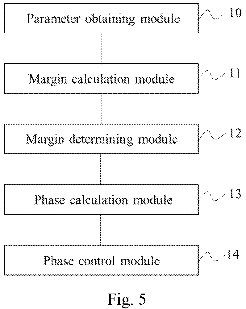 Patent US11782474 Figure 4 – Clock control method, apparatus, and device, and storage medium