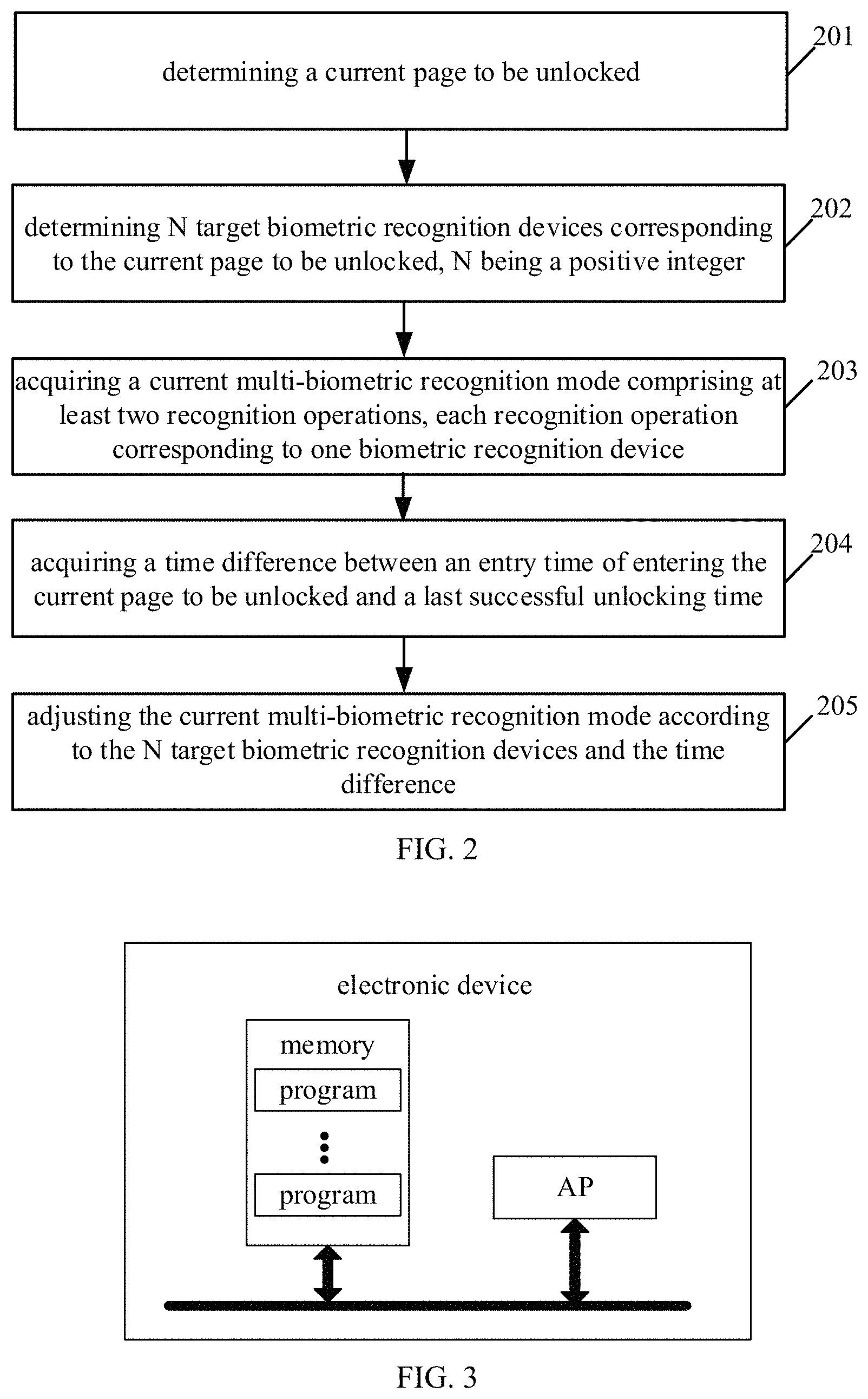Patent US11782478 Figure 3 – Unlocking control method and related products
